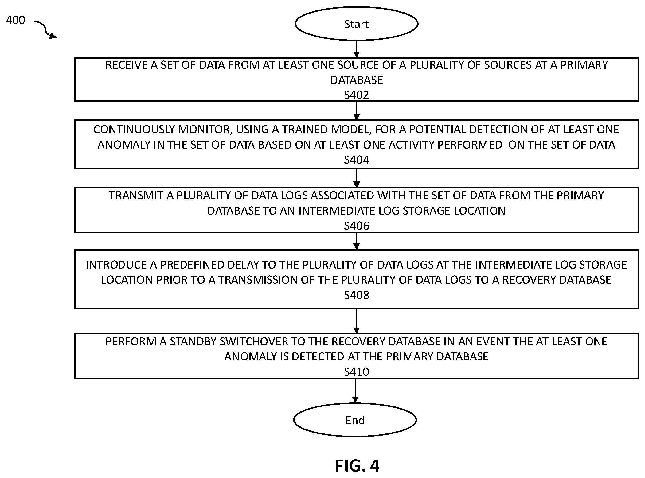 Patent US12367111 Figure 4 – Method and system for database cyber resiliency