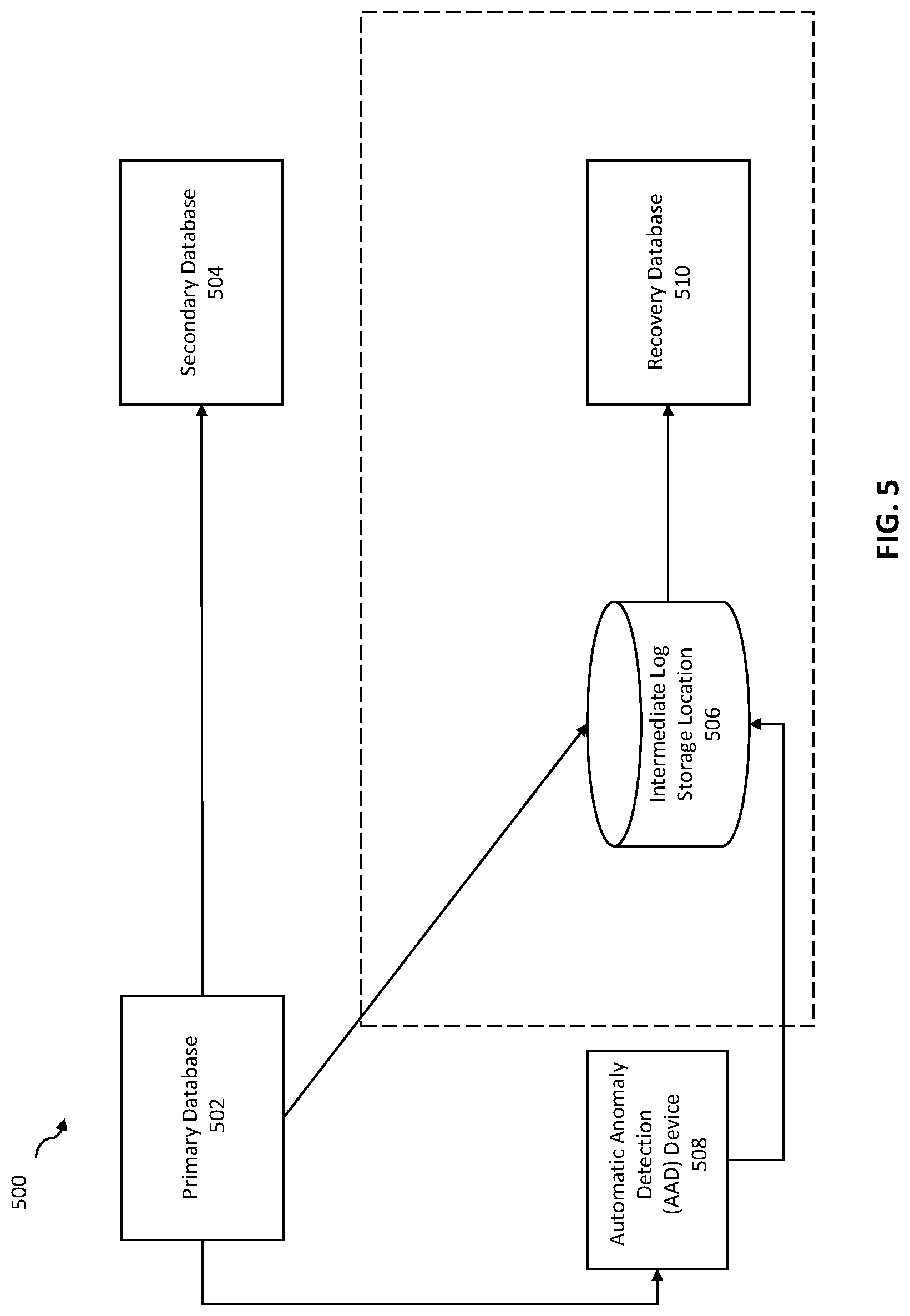 Patent US12367111 Figure 5 – Method and system for database cyber resiliency