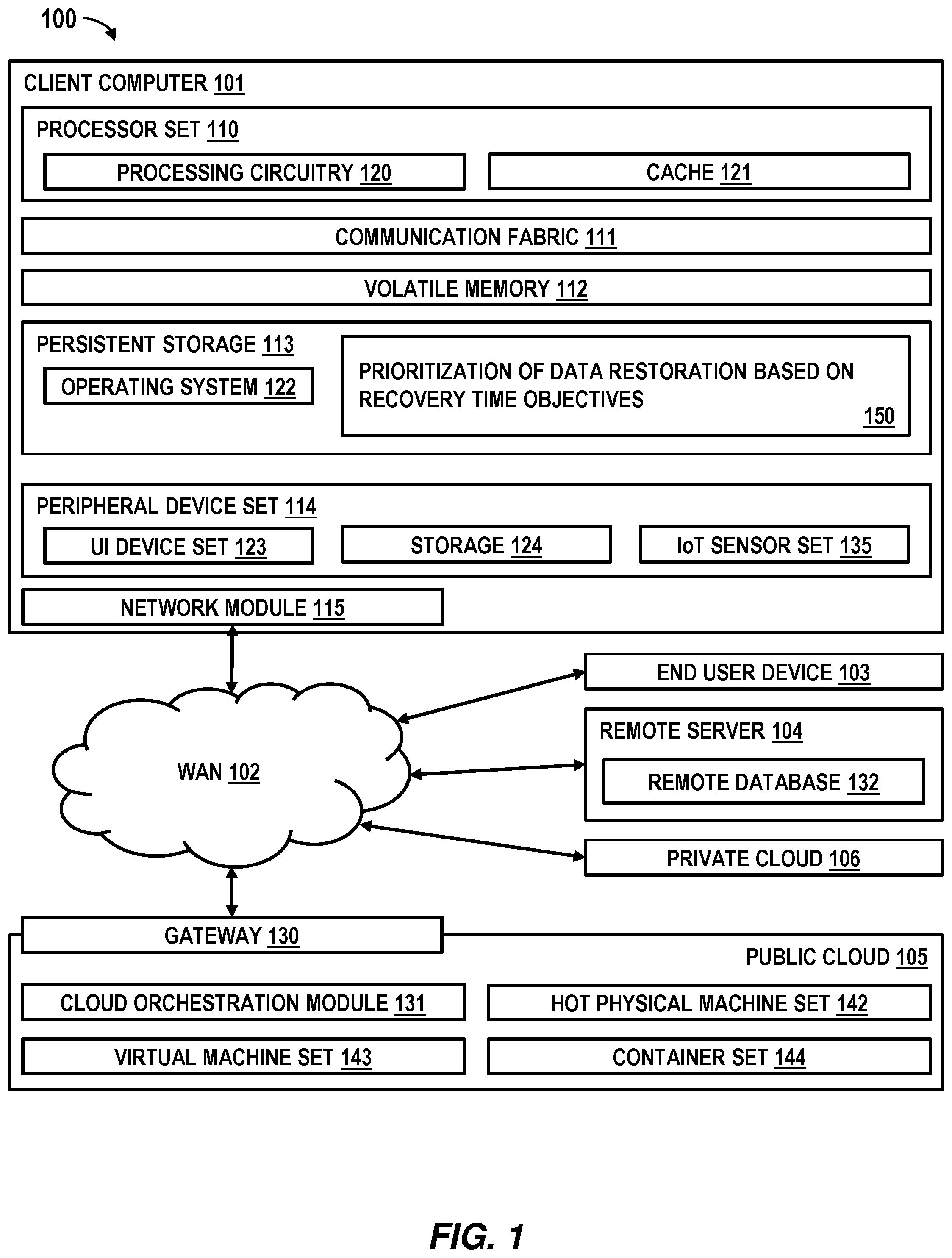 Patent US12367112 Figure 1 – Prioritization data restore based on recovery time objectives