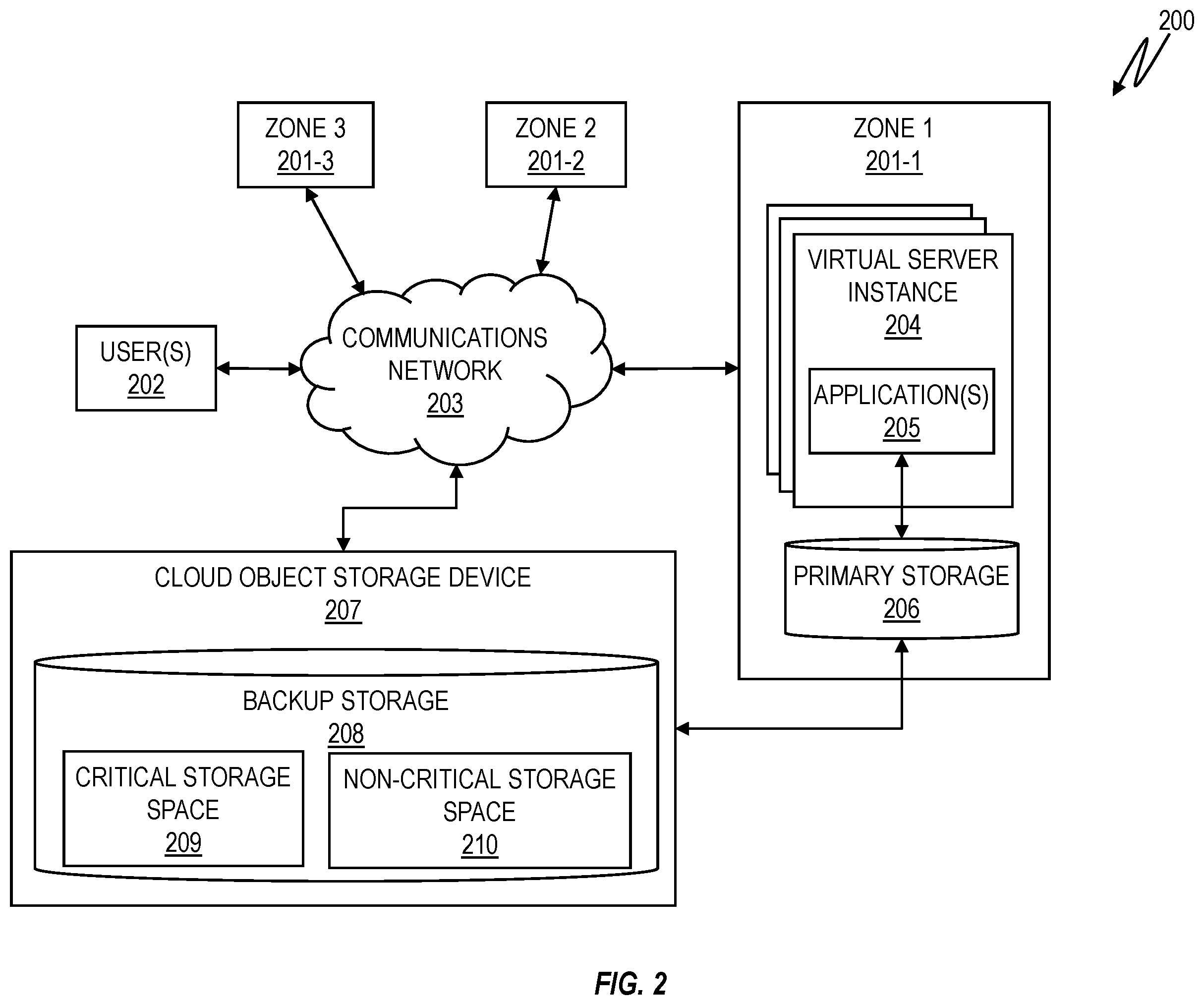Patent US12367112 Figure 2 – Prioritization data restore based on recovery time objectives