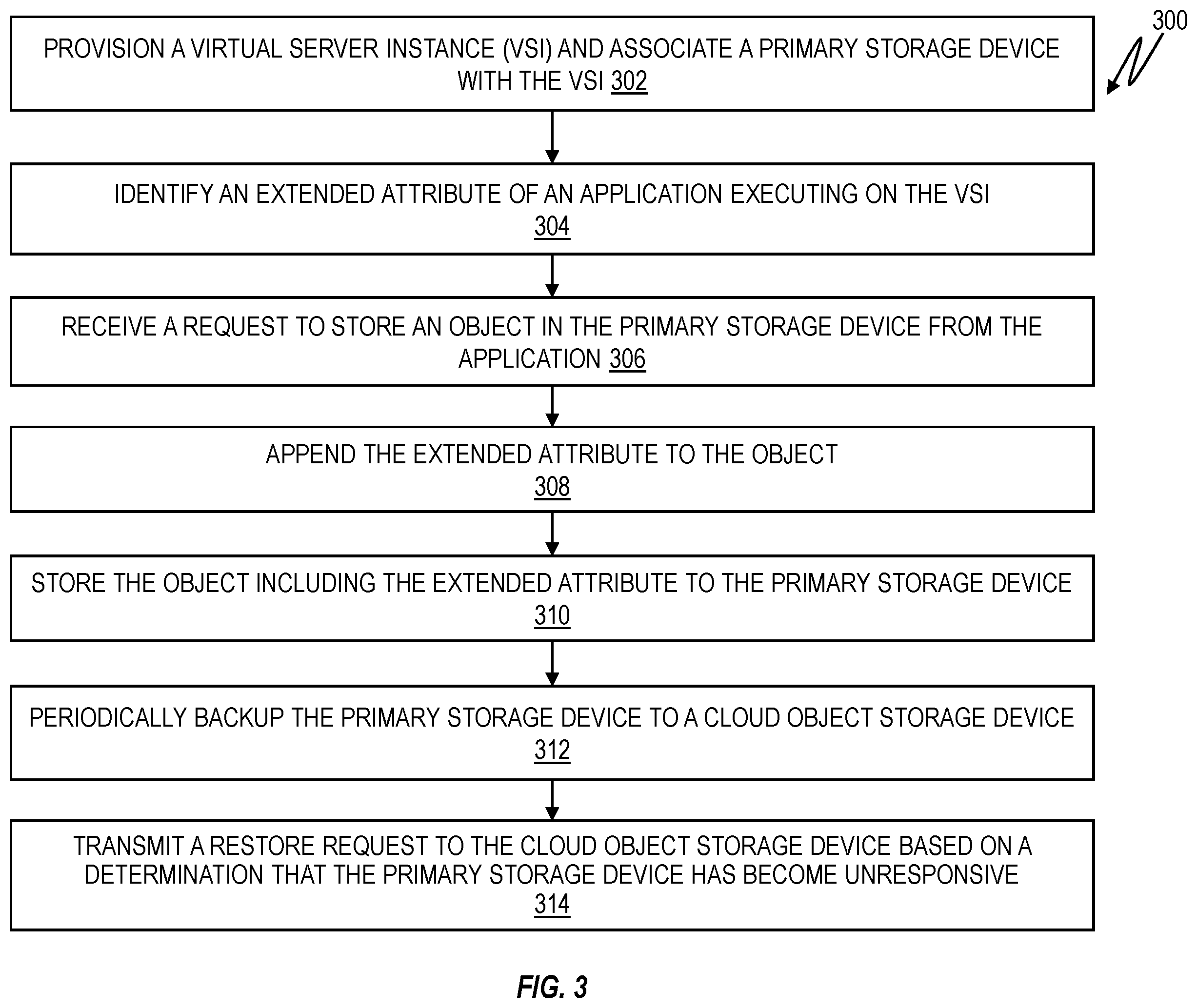 Patent US12367112 Figure 3 – Prioritization data restore based on recovery time objectives