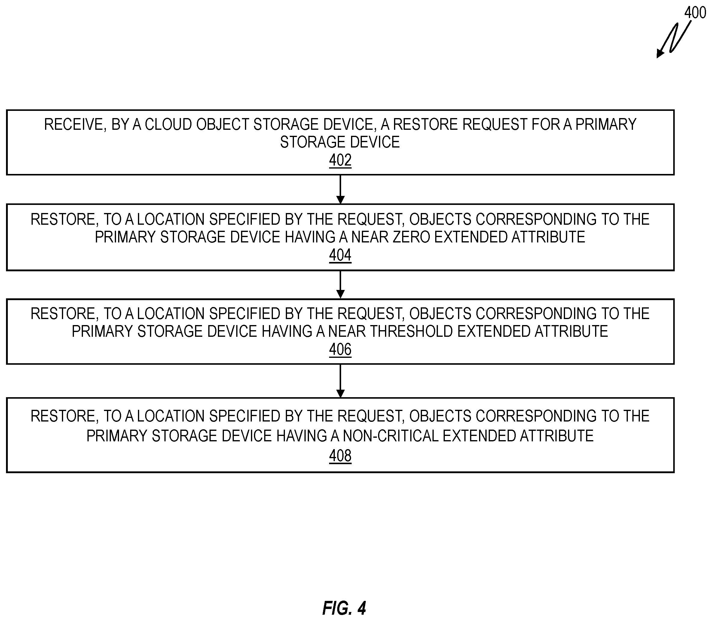 Patent US12367112 Figure 4 – Prioritization data restore based on recovery time objectives