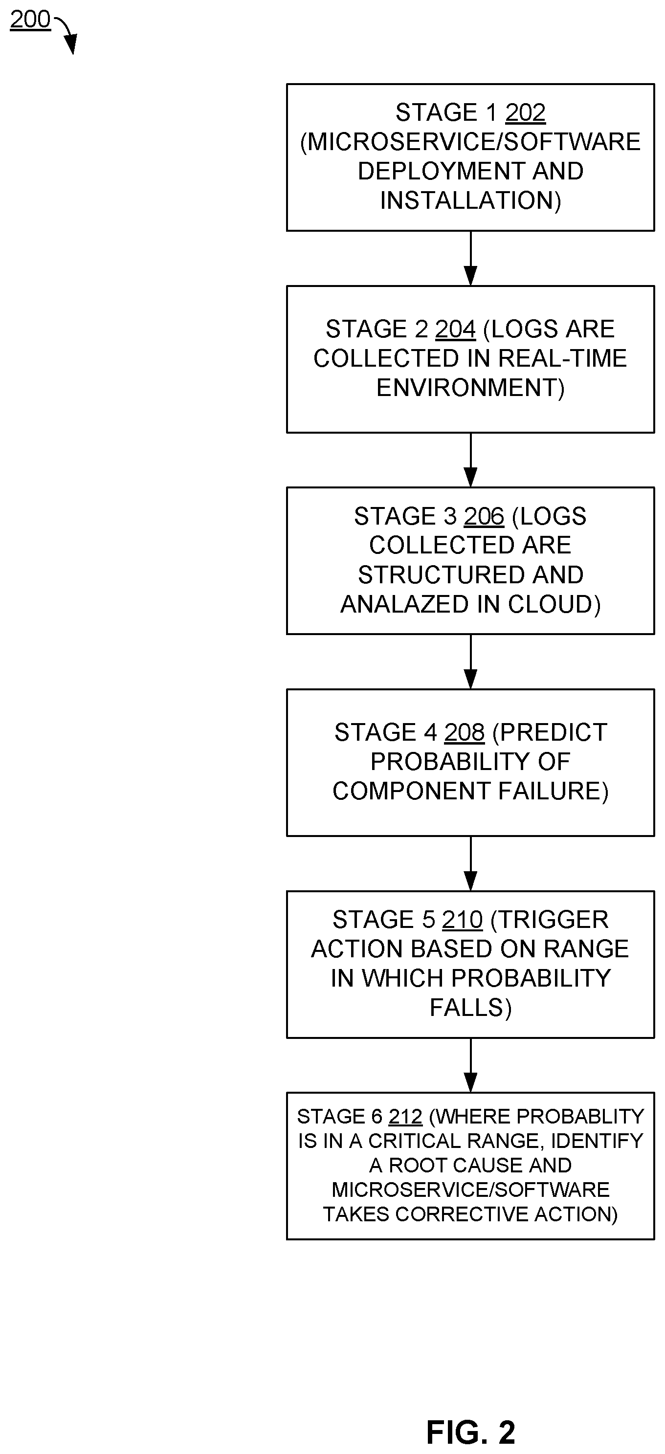 Patent US12367113 Figure 2 – Proactive auto-correction to reduce dispatches at customer environment