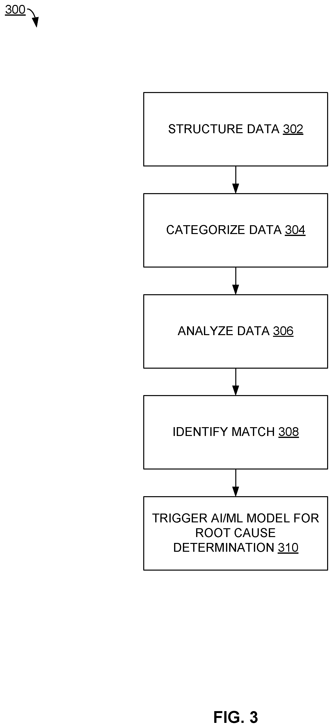 Patent US12367113 Figure 3 – Proactive auto-correction to reduce dispatches at customer environment