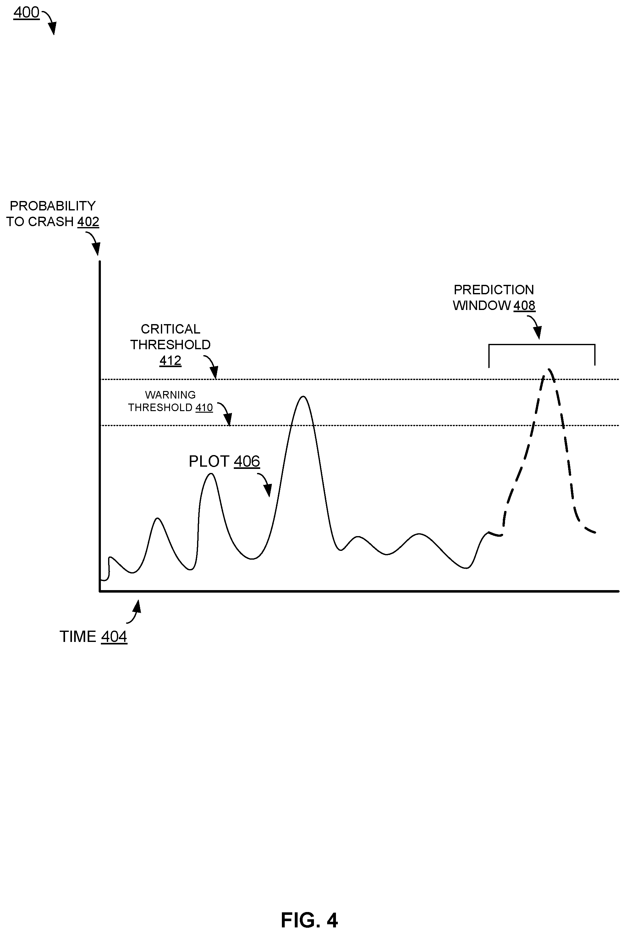 Patent US12367113 Figure 4 – Proactive auto-correction to reduce dispatches at customer environment