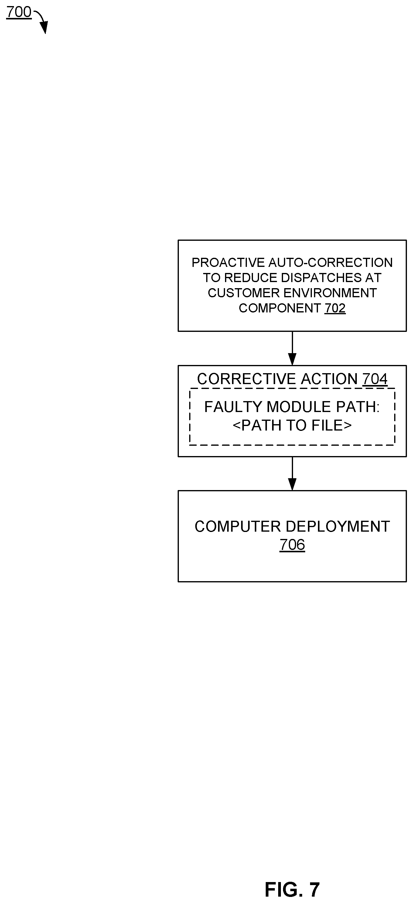 Patent US12367113 Figure 7 – Proactive auto-correction to reduce dispatches at customer environment