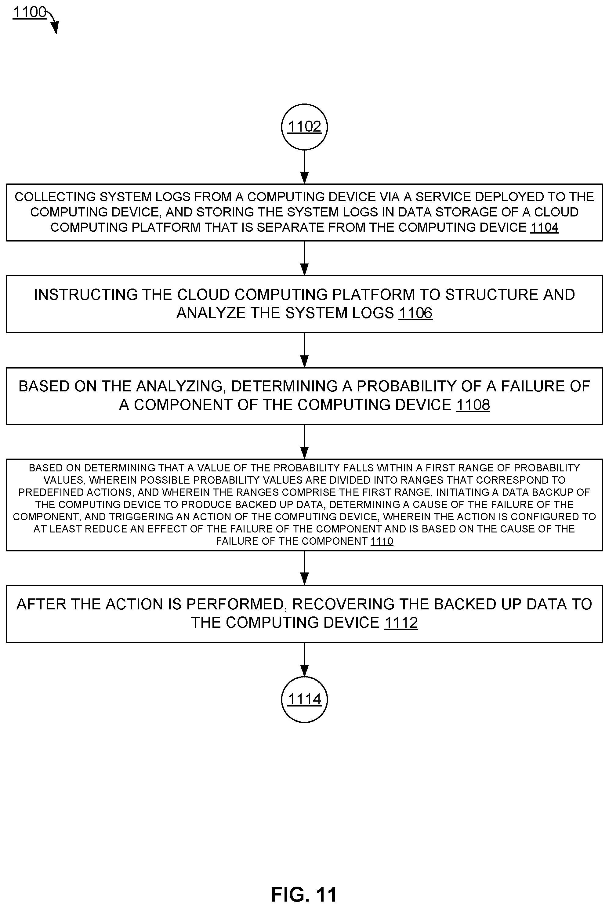 Patent US12367113 Figure 11 – Proactive auto-correction to reduce dispatches at customer environment