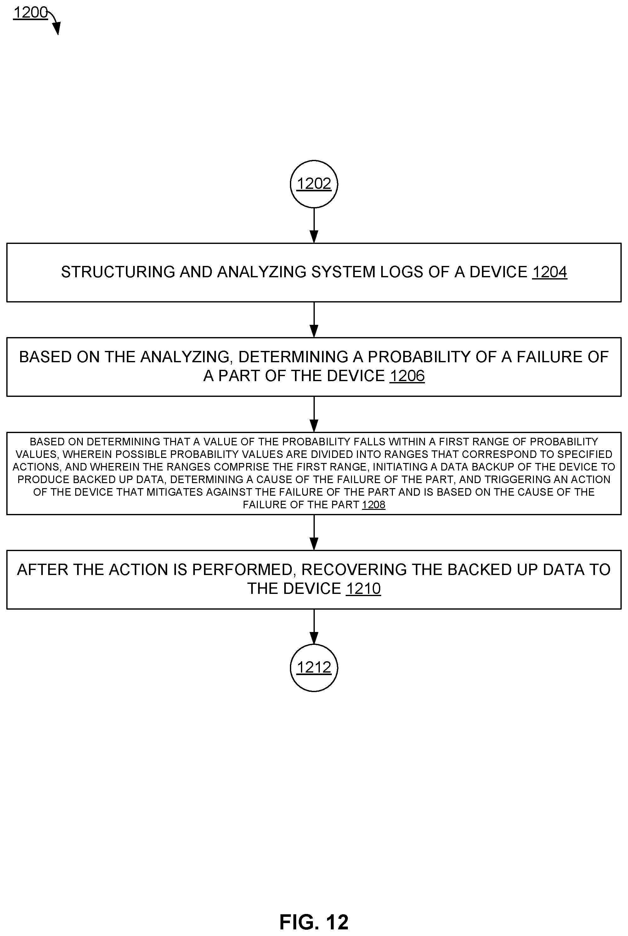 Patent US12367113 Figure 12 – Proactive auto-correction to reduce dispatches at customer environment