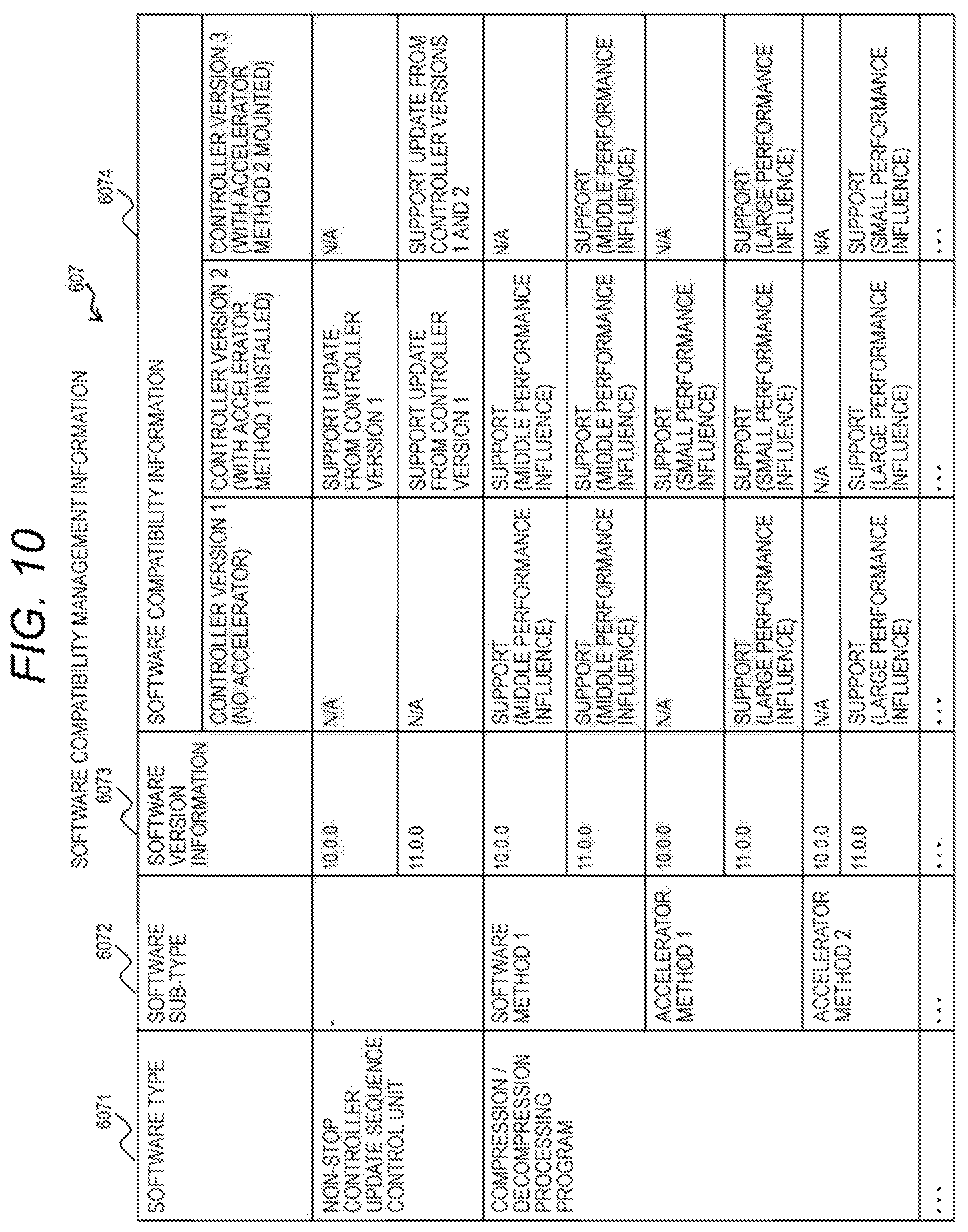 Patent US12367115 Figure 13 – Storage system