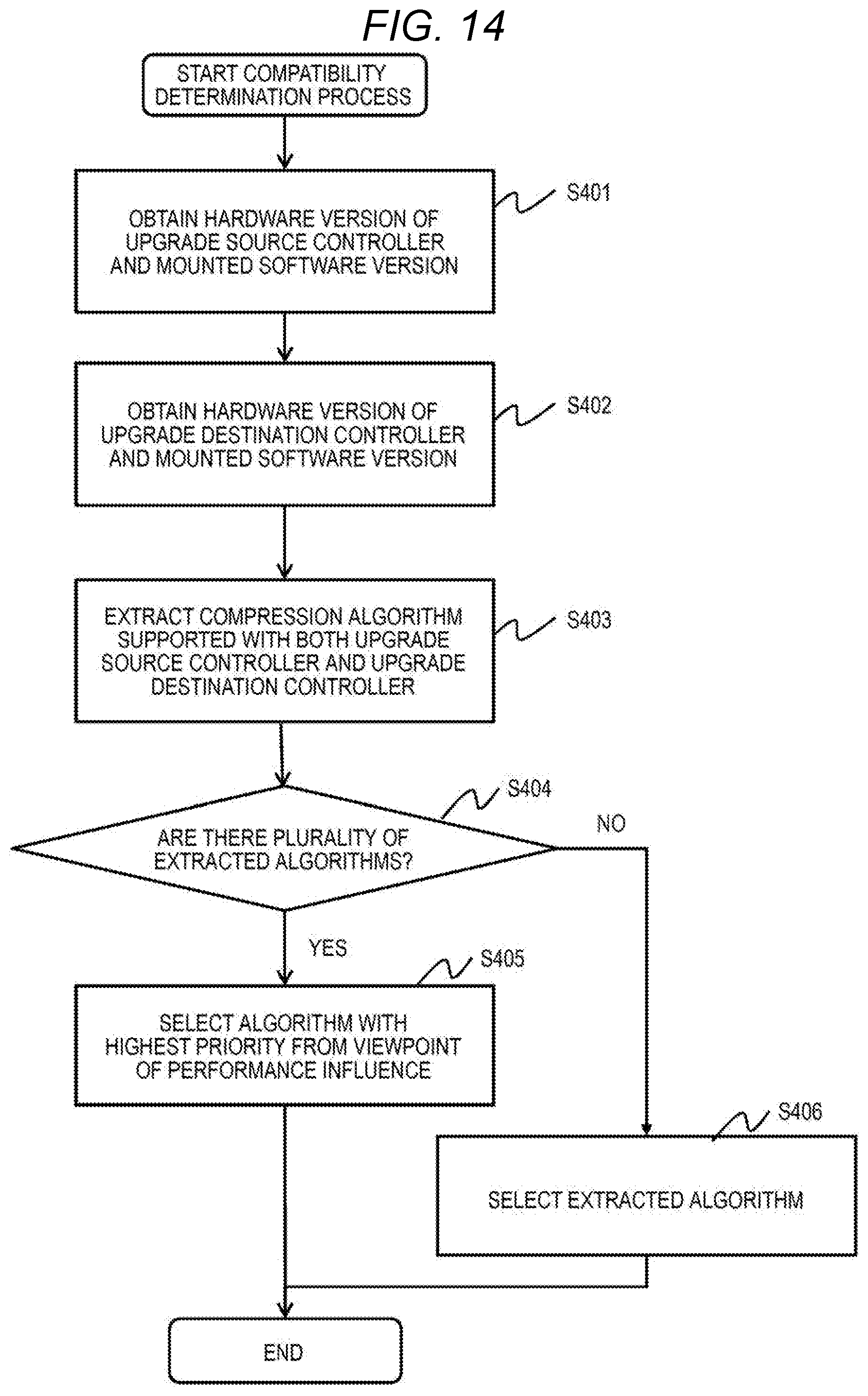 Patent US12367115 Figure 17 – Storage system