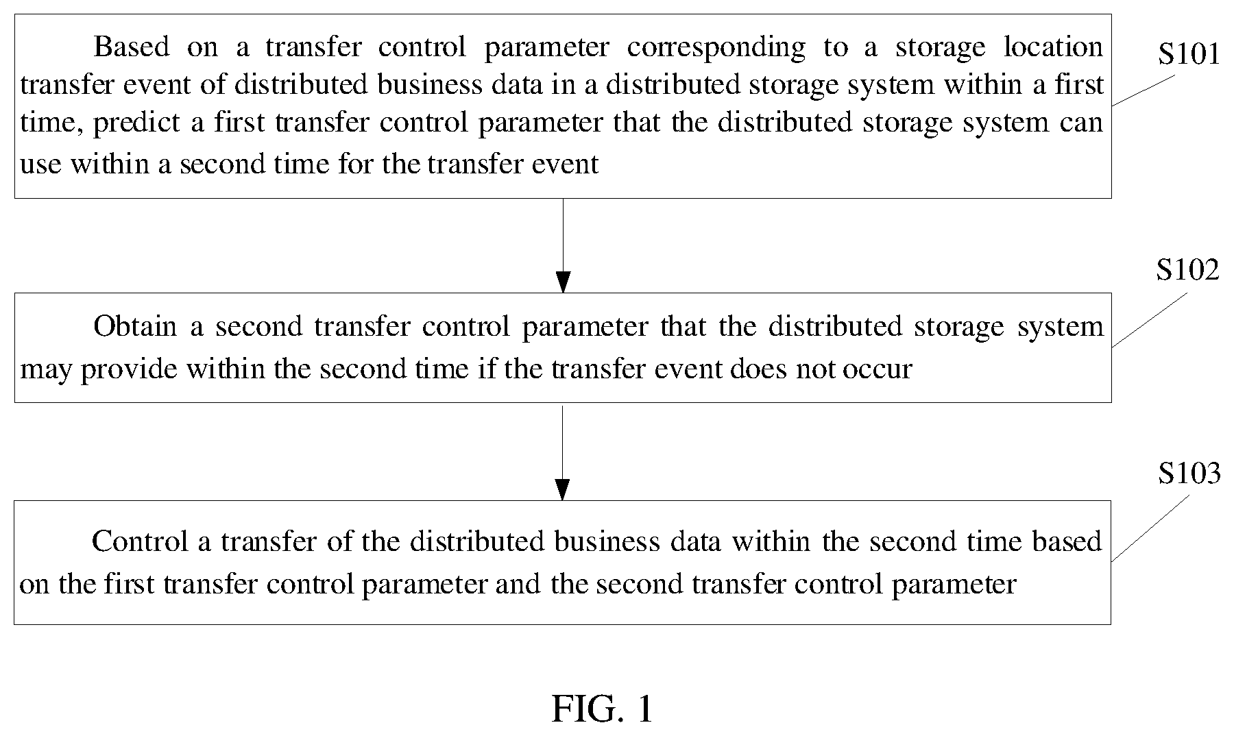 Patent US12367116 — Data processing method and apparatus for data transfer in distributed storage system, device, and storage medium — Figure 1
