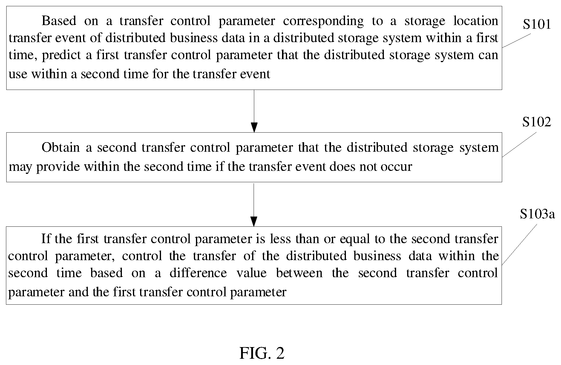 Patent US12367116 Figure 2 – Data processing method and apparatus for data transfer in distributed storage system, device, and storage medium