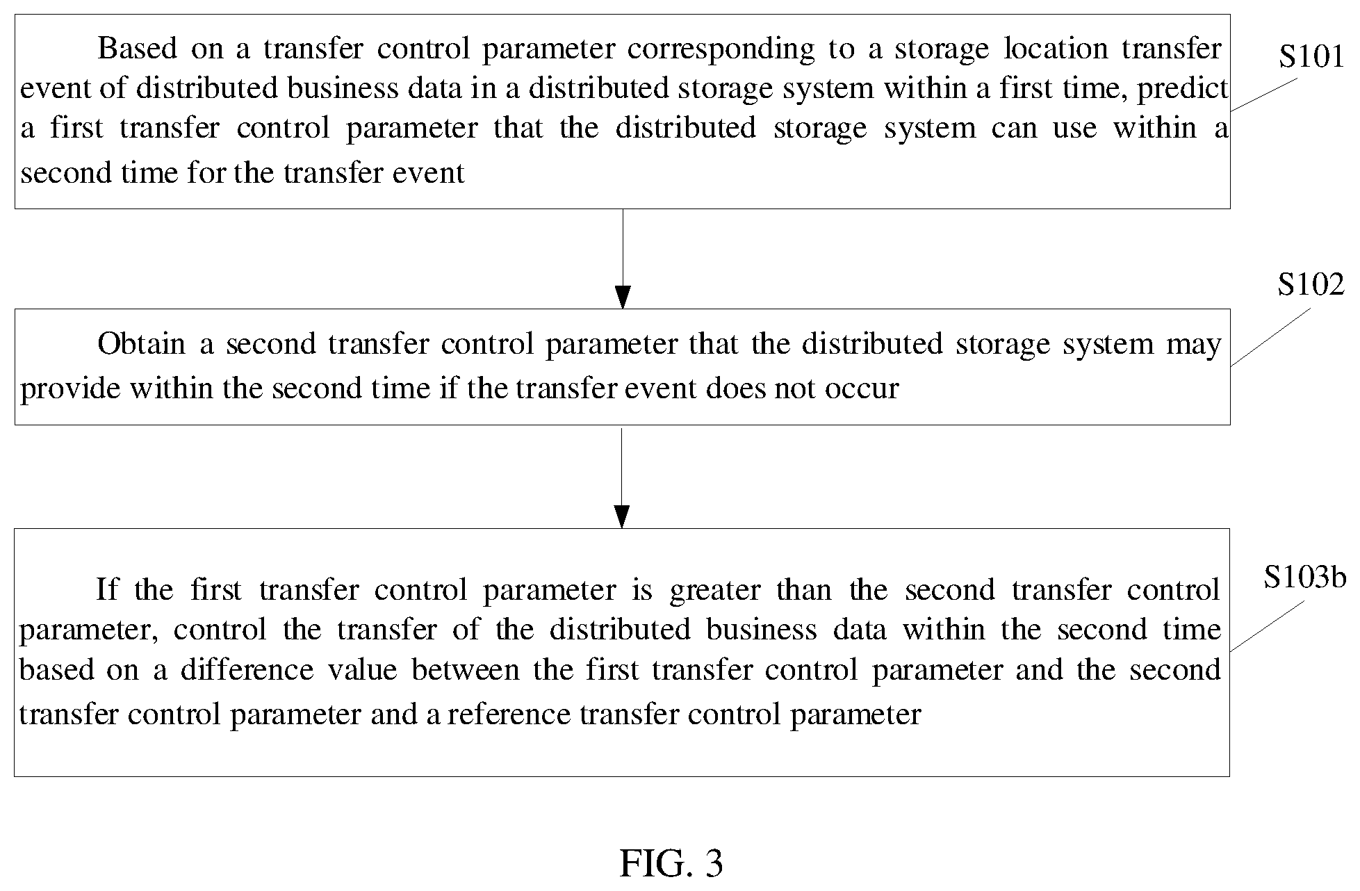 Patent US12367116 Figure 3 – Data processing method and apparatus for data transfer in distributed storage system, device, and storage medium