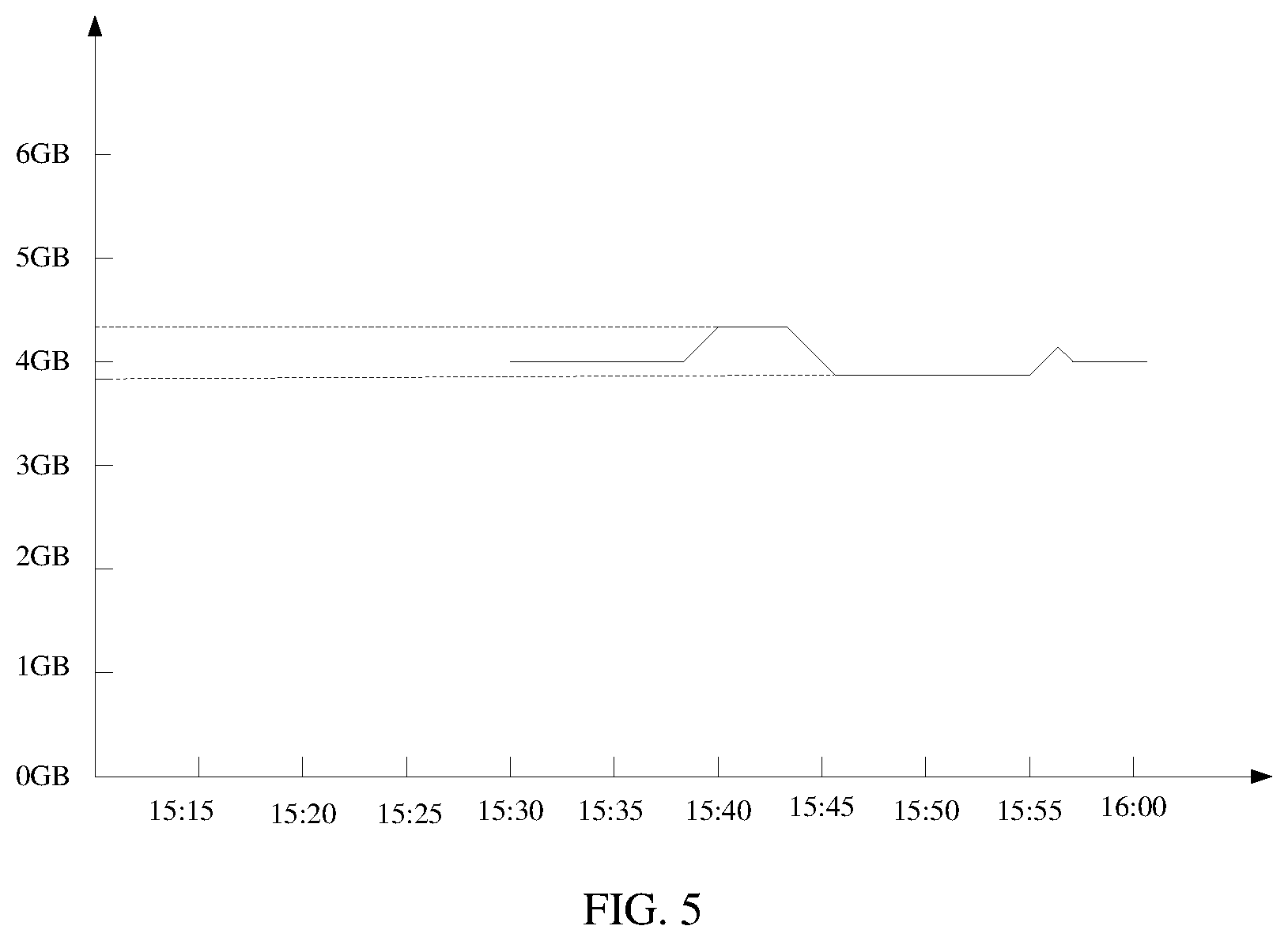 Patent US12367116 Figure 5 – Data processing method and apparatus for data transfer in distributed storage system, device, and storage medium