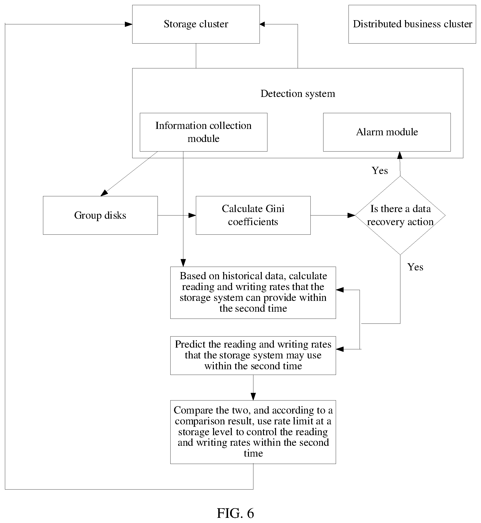 Patent US12367116 Figure 6 – Data processing method and apparatus for data transfer in distributed storage system, device, and storage medium