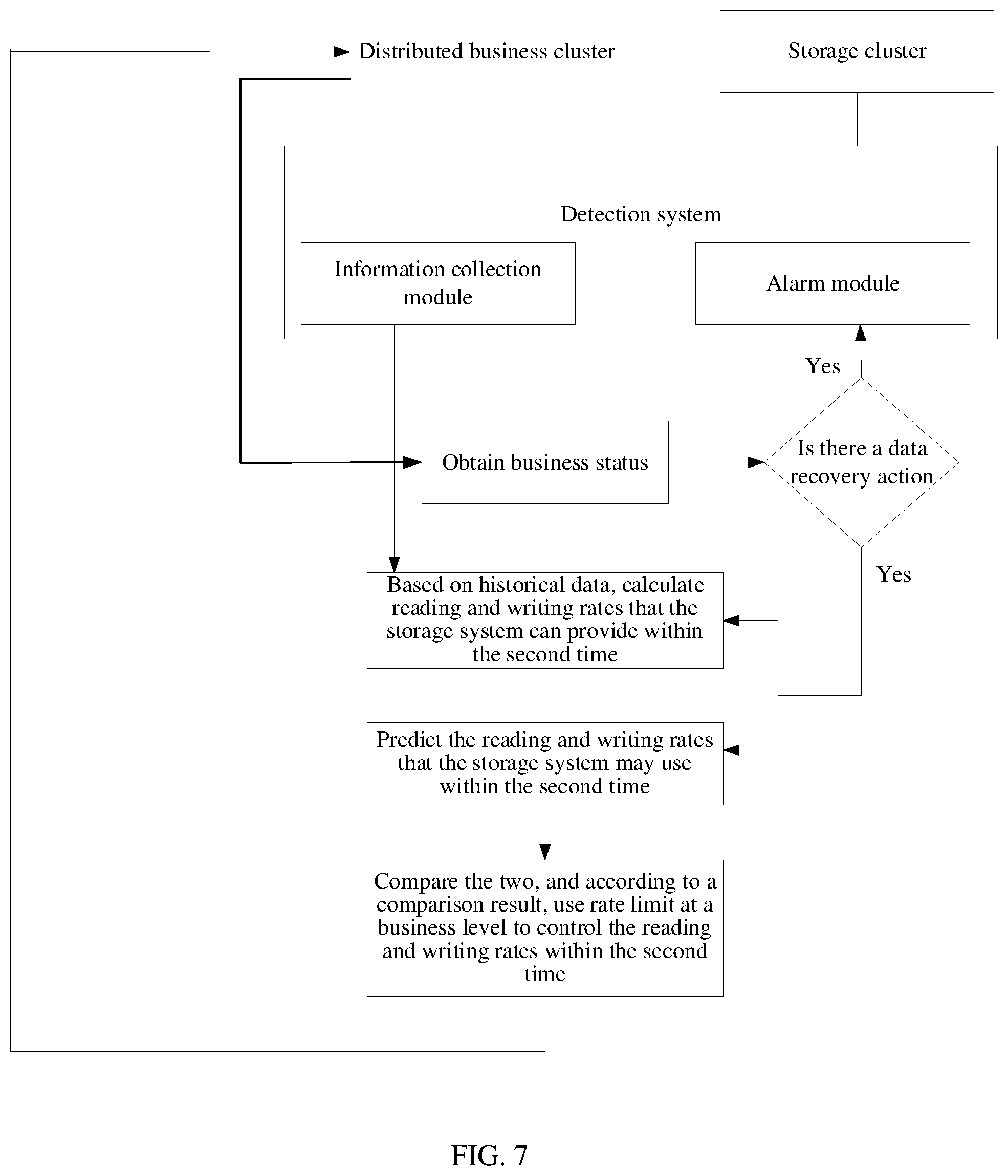 Patent US12367116 Figure 7 – Data processing method and apparatus for data transfer in distributed storage system, device, and storage medium