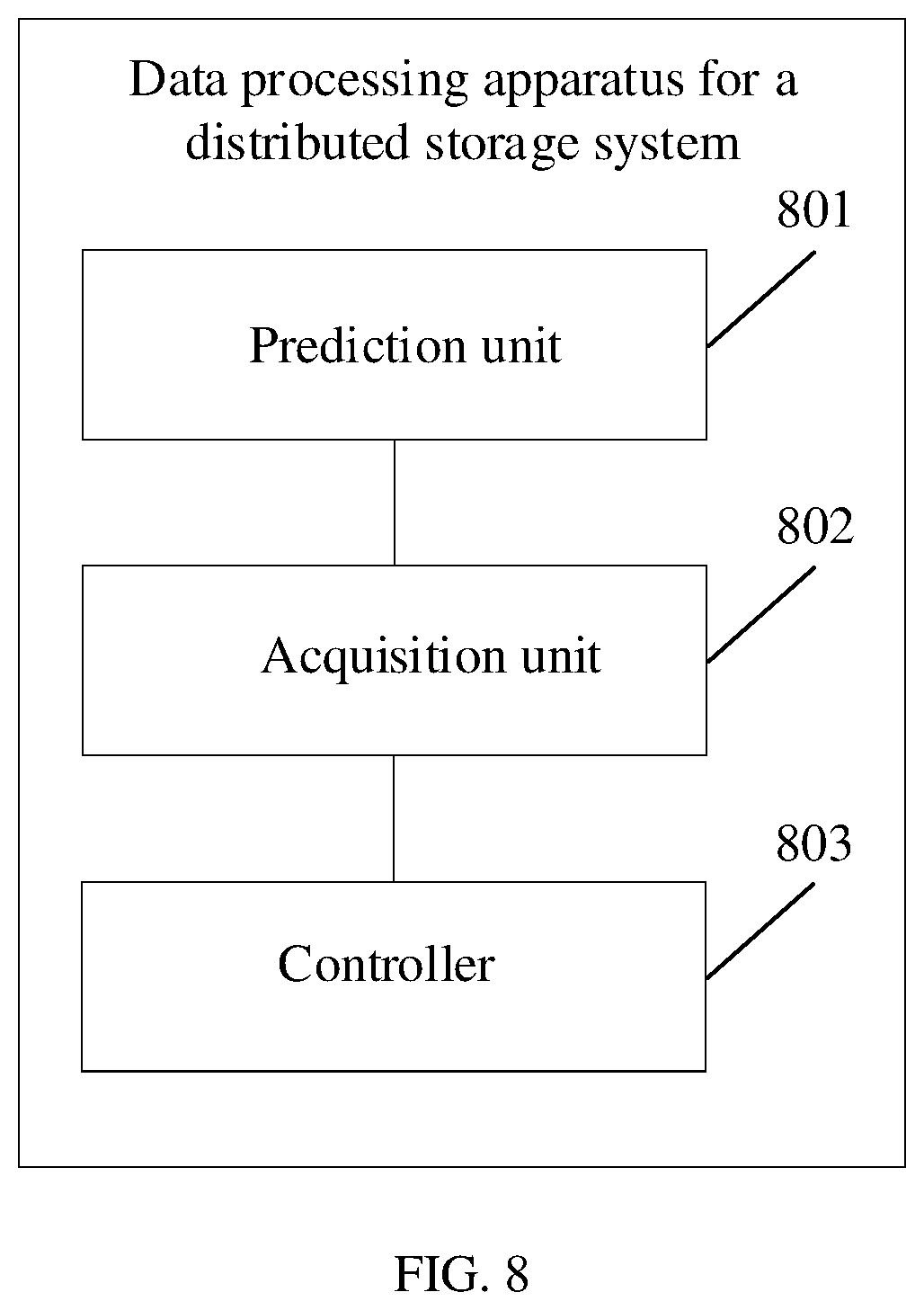 Patent US12367116 Figure 8 – Data processing method and apparatus for data transfer in distributed storage system, device, and storage medium