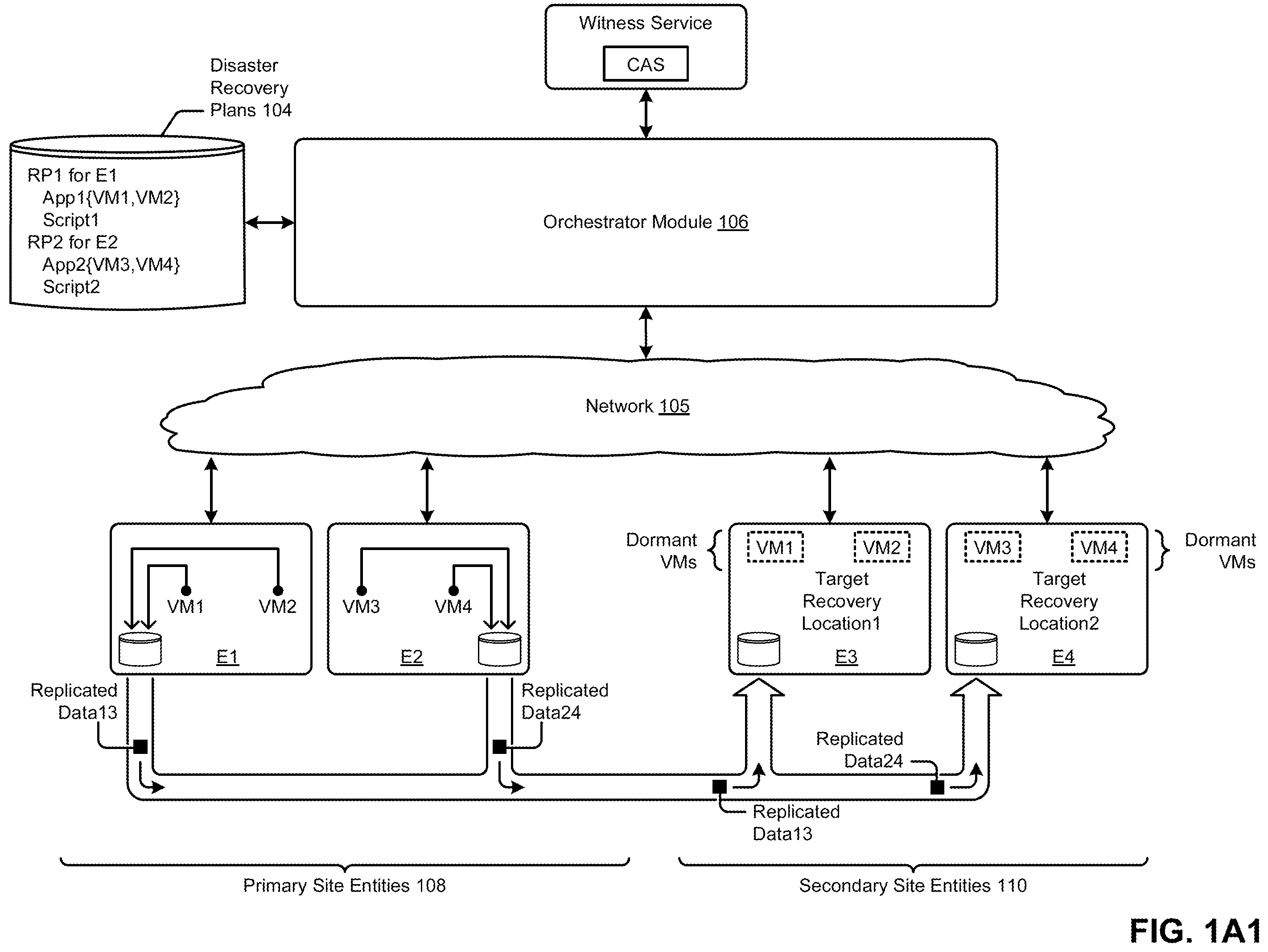 Patent US12367117 Figure 1 – Selecting a witness service when implementing a recovery plan