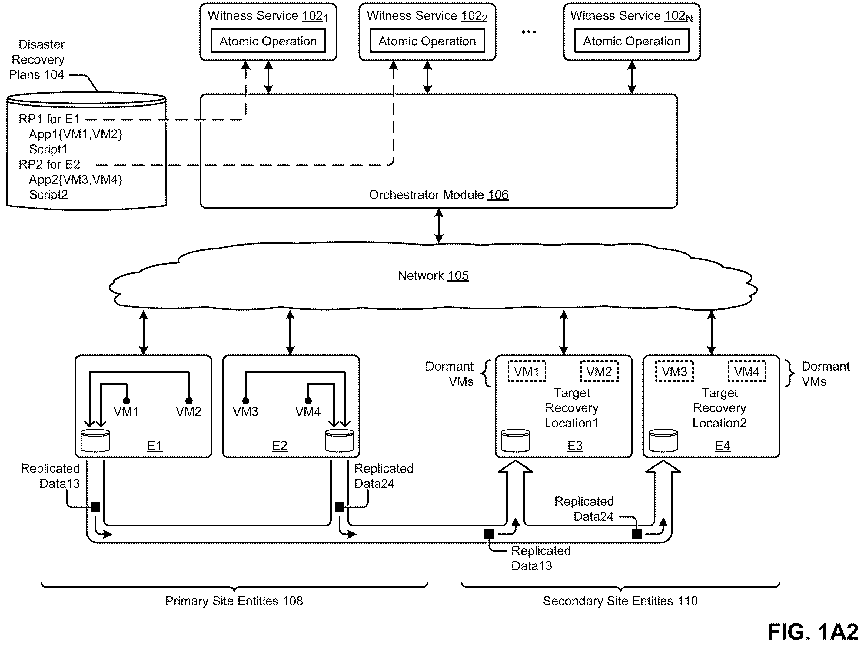 Patent US12367117 Figure 2 – Selecting a witness service when implementing a recovery plan