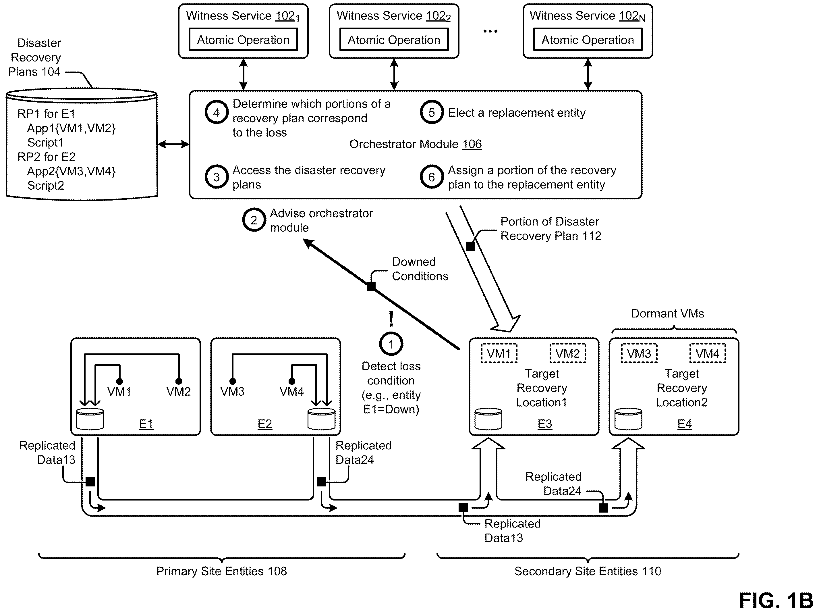 Patent US12367117 Figure 3 – Selecting a witness service when implementing a recovery plan