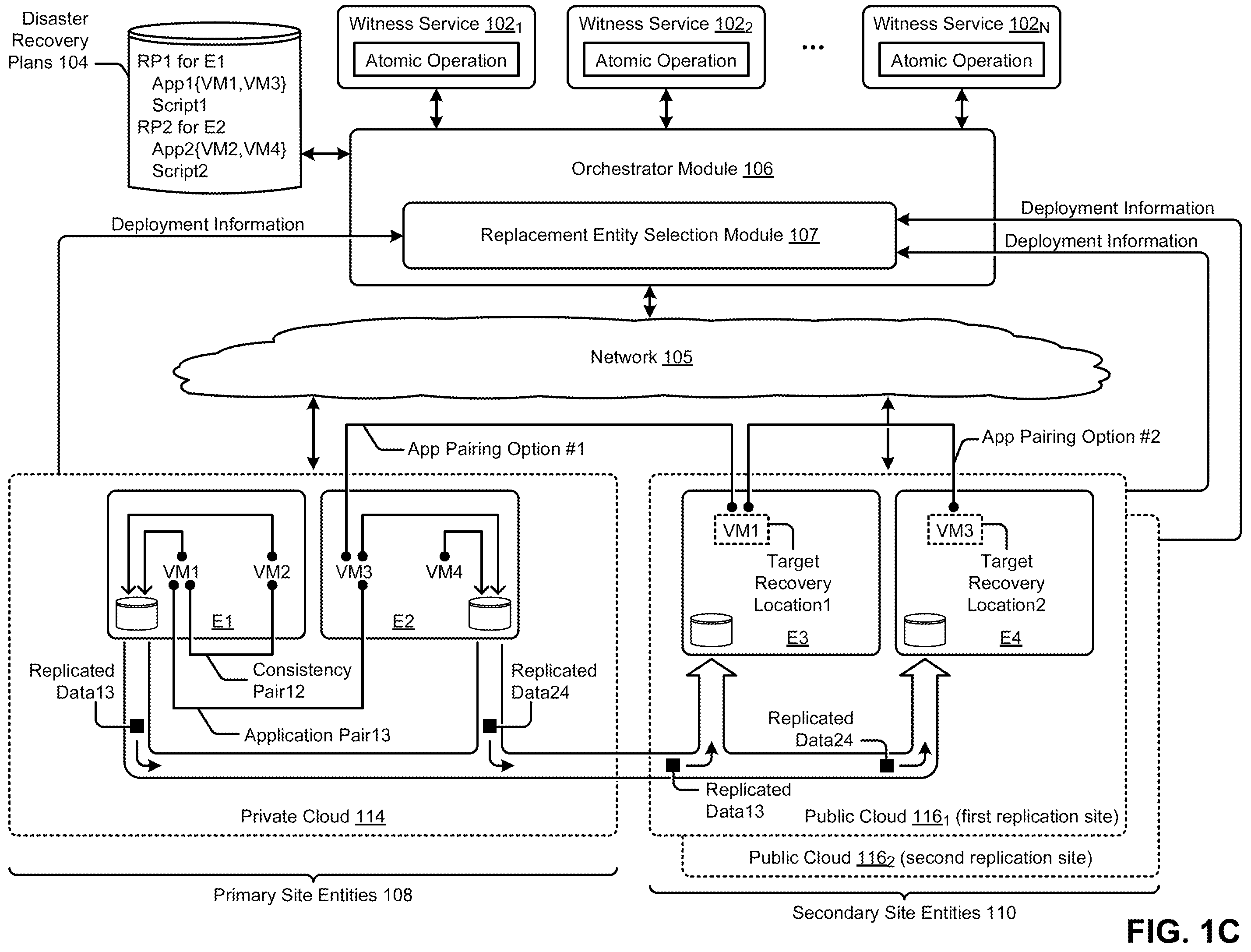 Patent US12367117 Figure 4 – Selecting a witness service when implementing a recovery plan