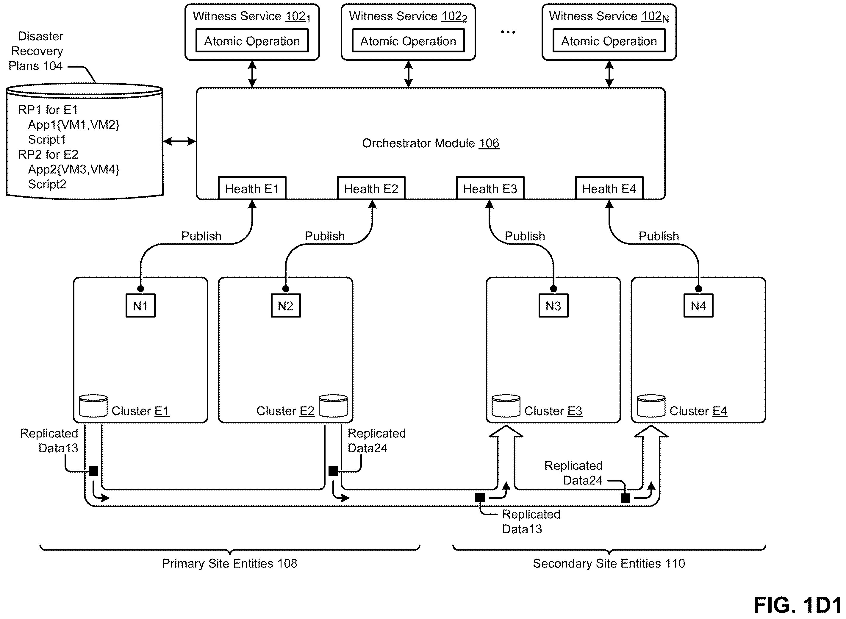 Patent US12367117 Figure 5 – Selecting a witness service when implementing a recovery plan