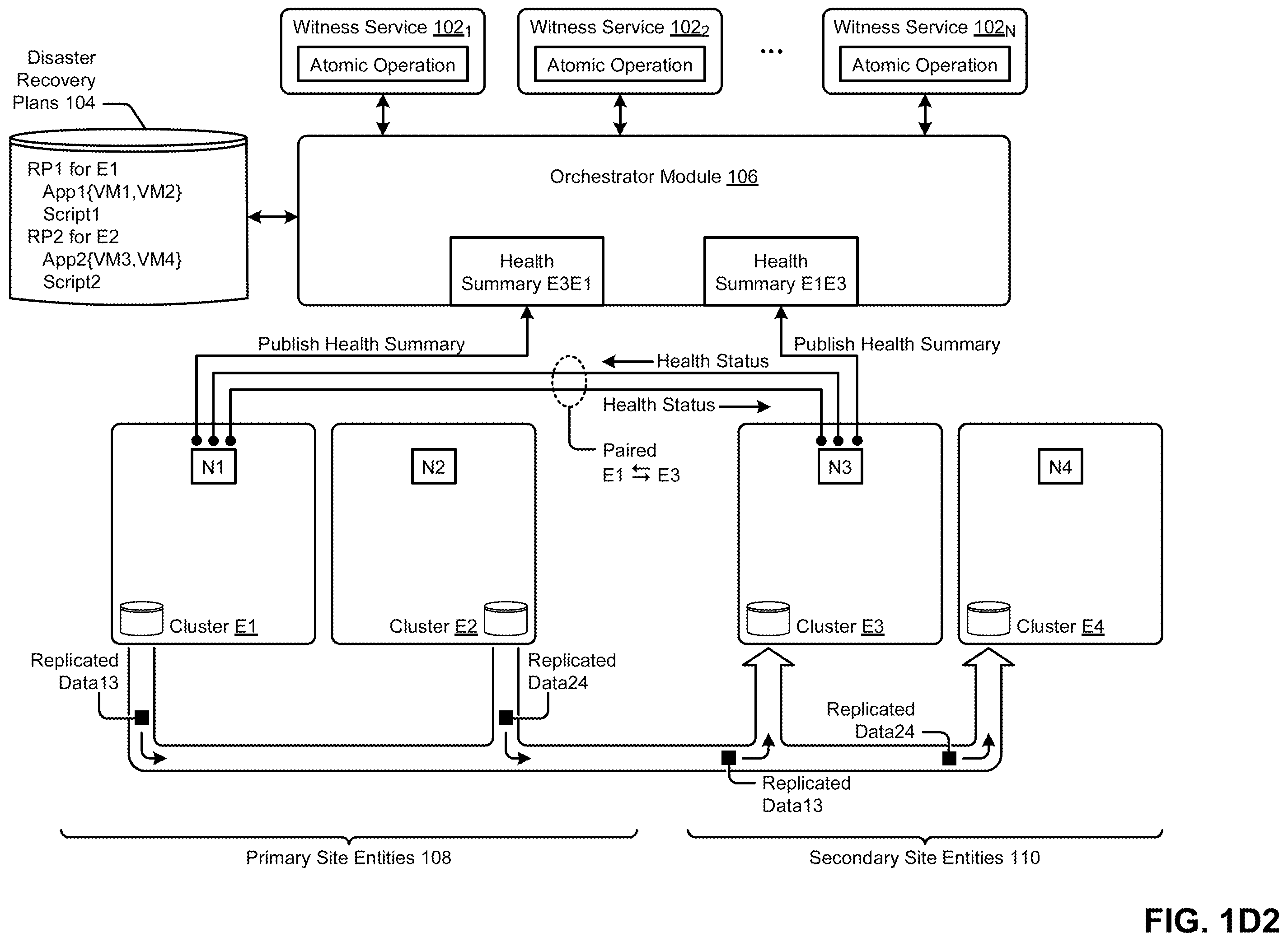 Patent US12367117 Figure 6 – Selecting a witness service when implementing a recovery plan