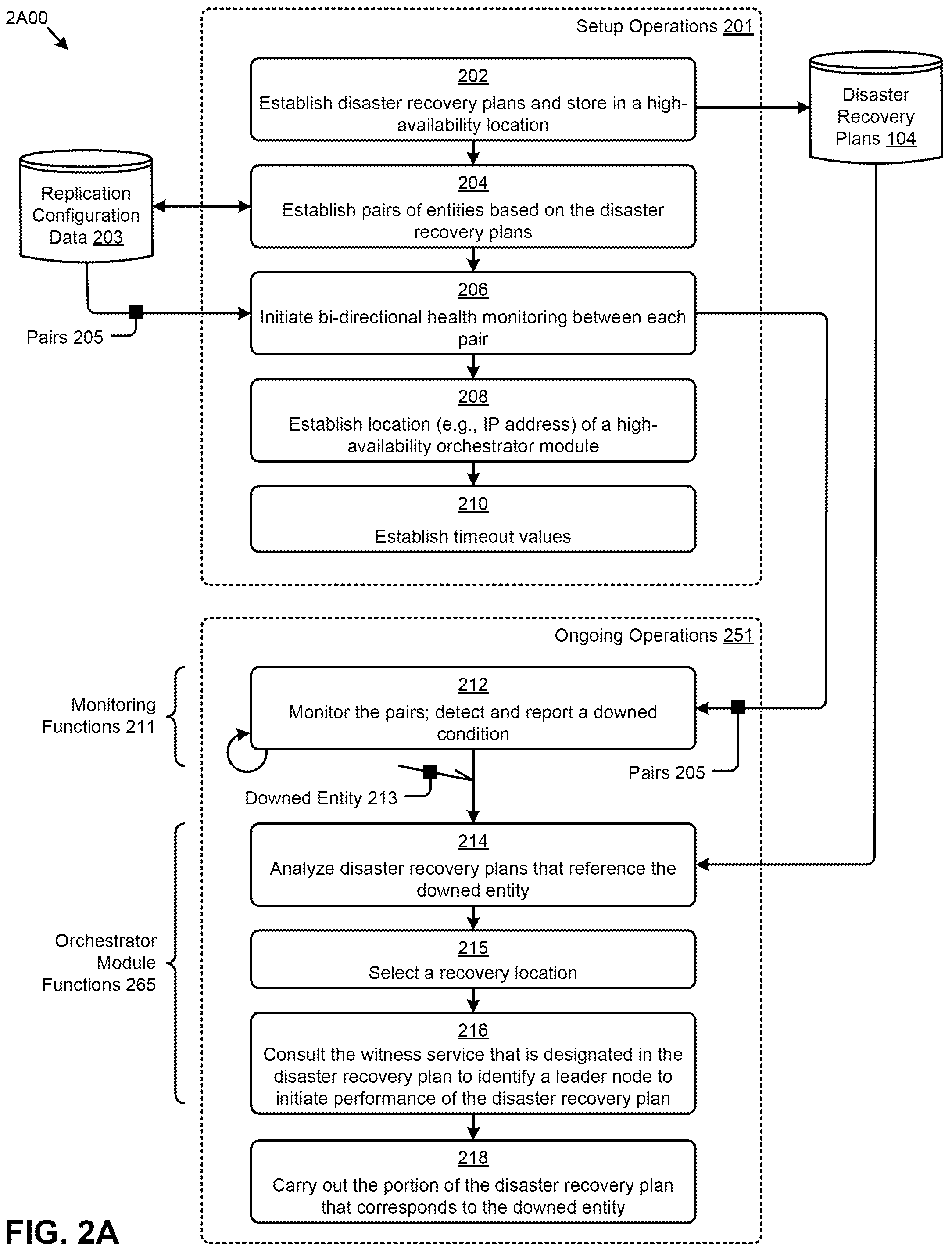Patent US12367117 Figure 8 – Selecting a witness service when implementing a recovery plan