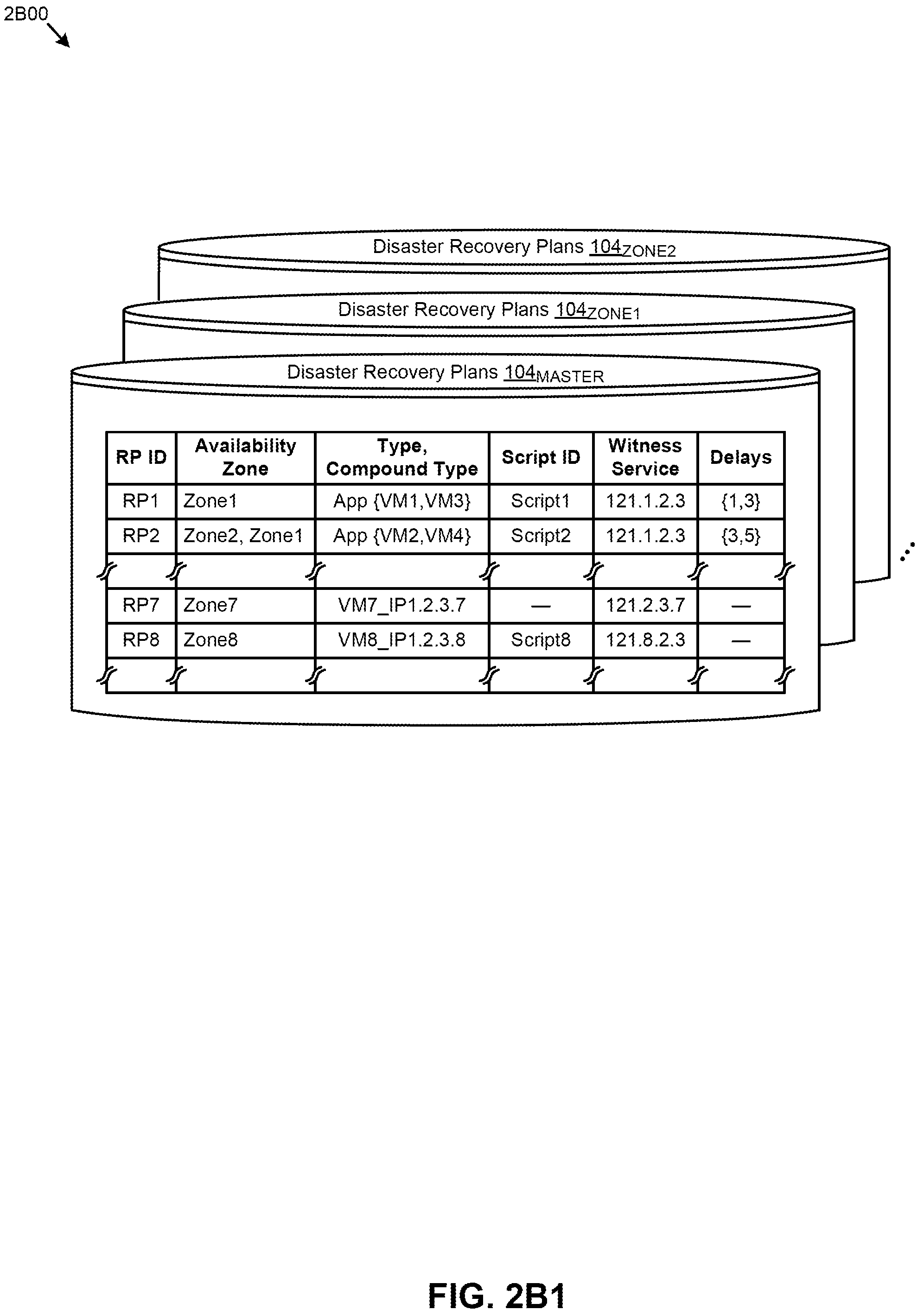 Patent US12367117 Figure 9 – Selecting a witness service when implementing a recovery plan