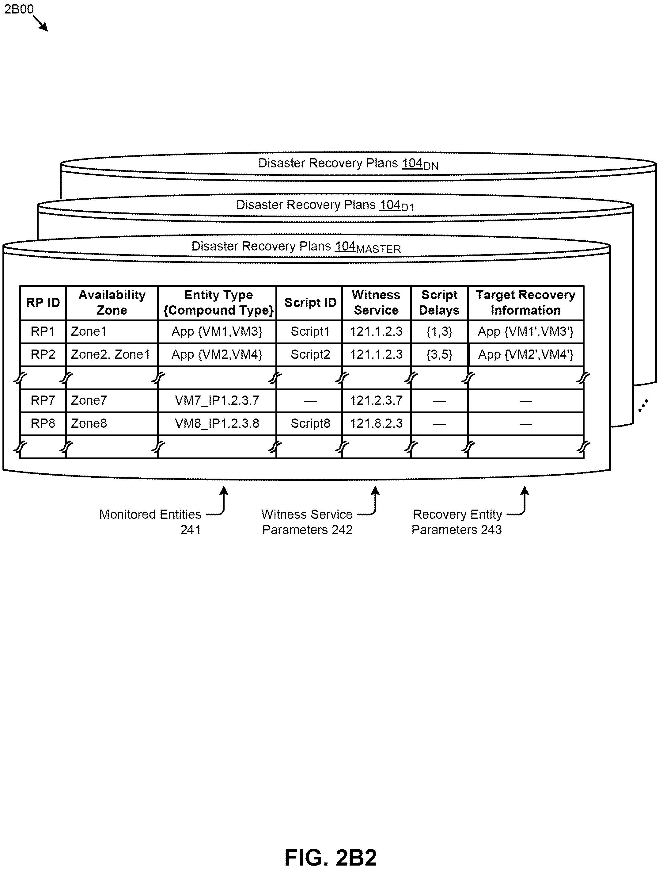 Patent US12367117 Figure 10 – Selecting a witness service when implementing a recovery plan