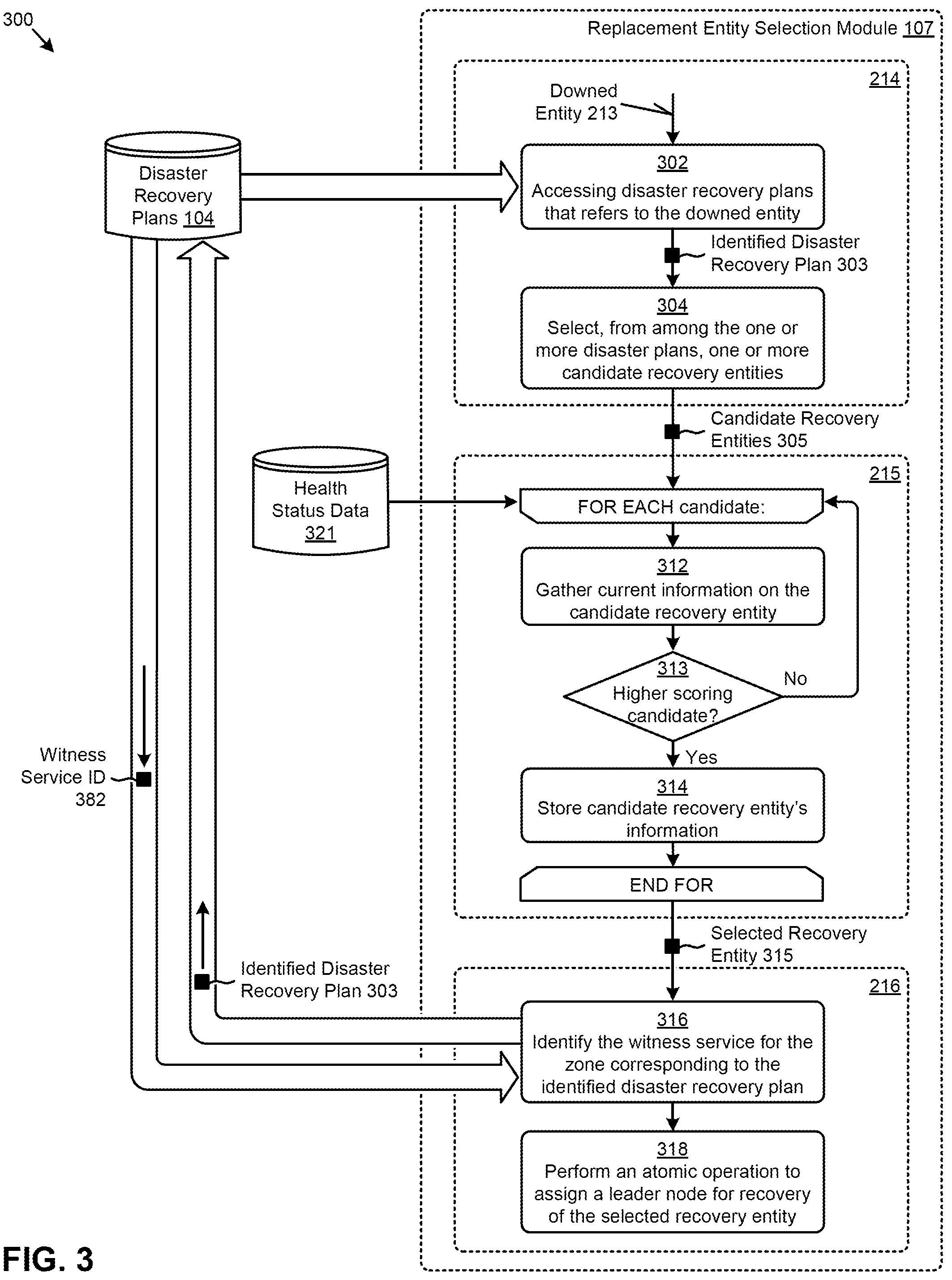 Patent US12367117 Figure 11 – Selecting a witness service when implementing a recovery plan