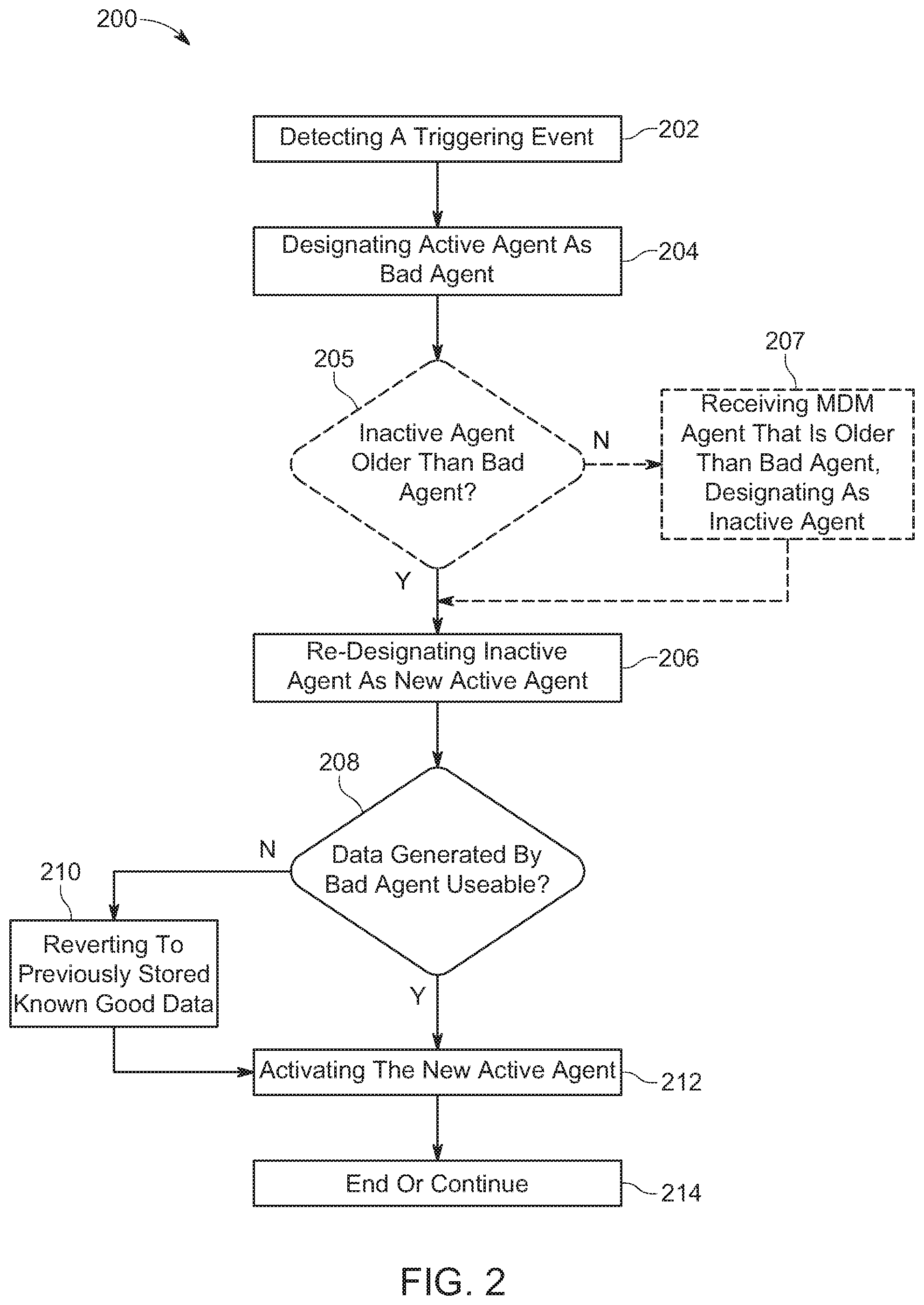 Patent US12367118 Figure 2 – Mobile device management agent rollback systems and methods