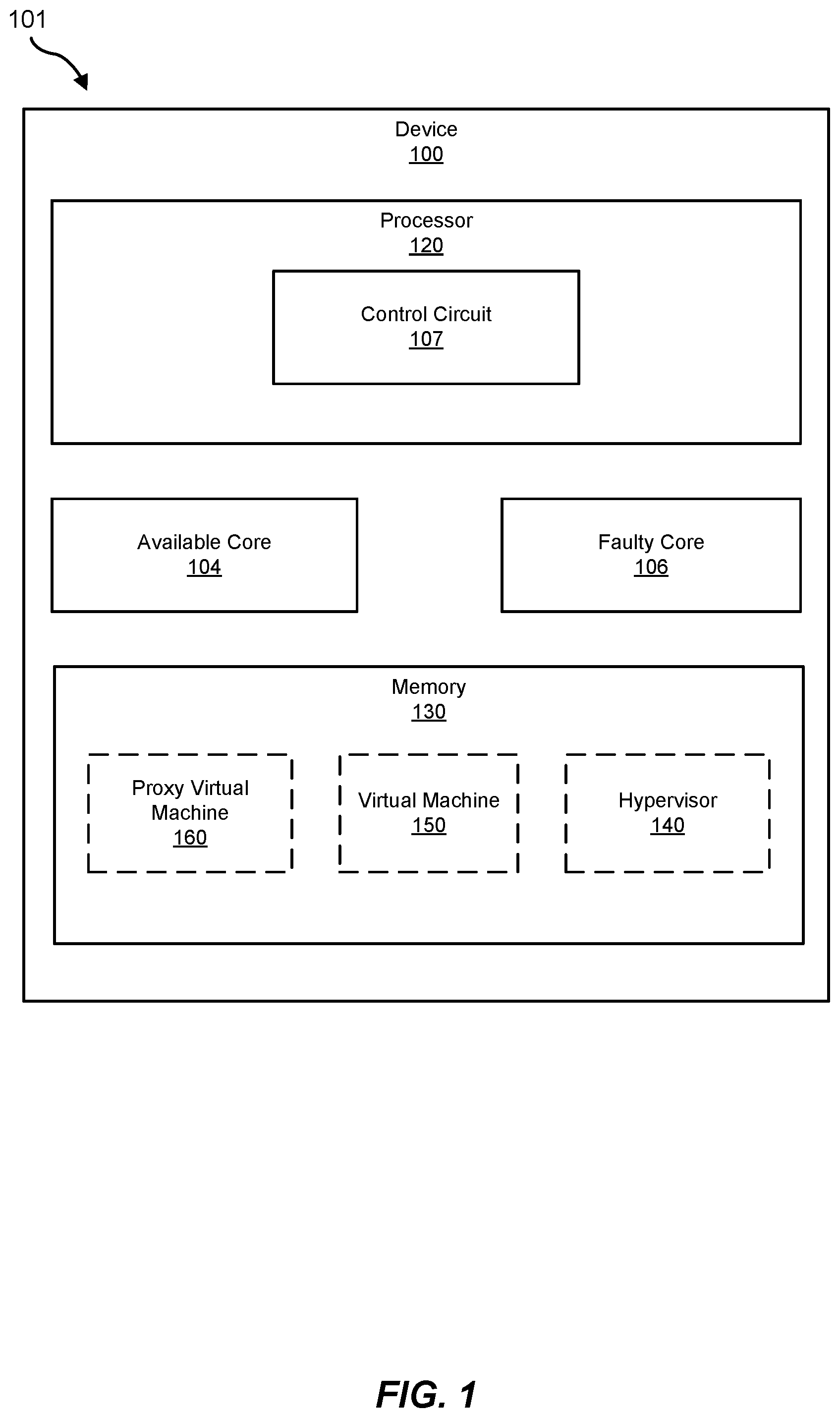 Patent US12367119 Figure 1 – Systems and methods for disabling faulty cores using proxy virtual machines