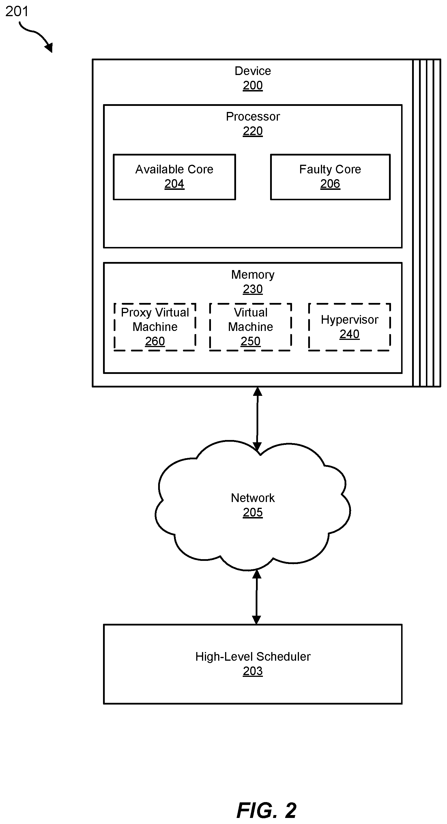 Patent US12367119 Figure 2 – Systems and methods for disabling faulty cores using proxy virtual machines