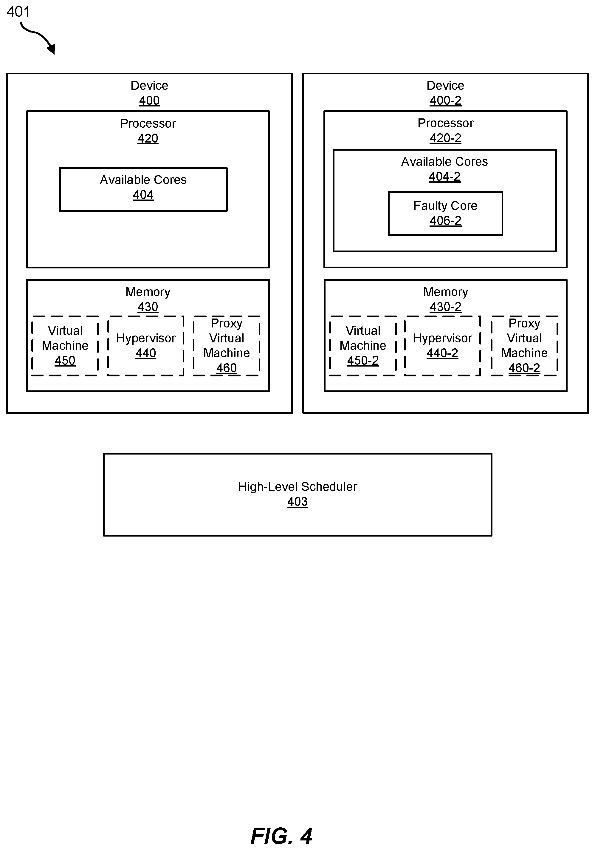 Patent US12367119 Figure 4 – Systems and methods for disabling faulty cores using proxy virtual machines