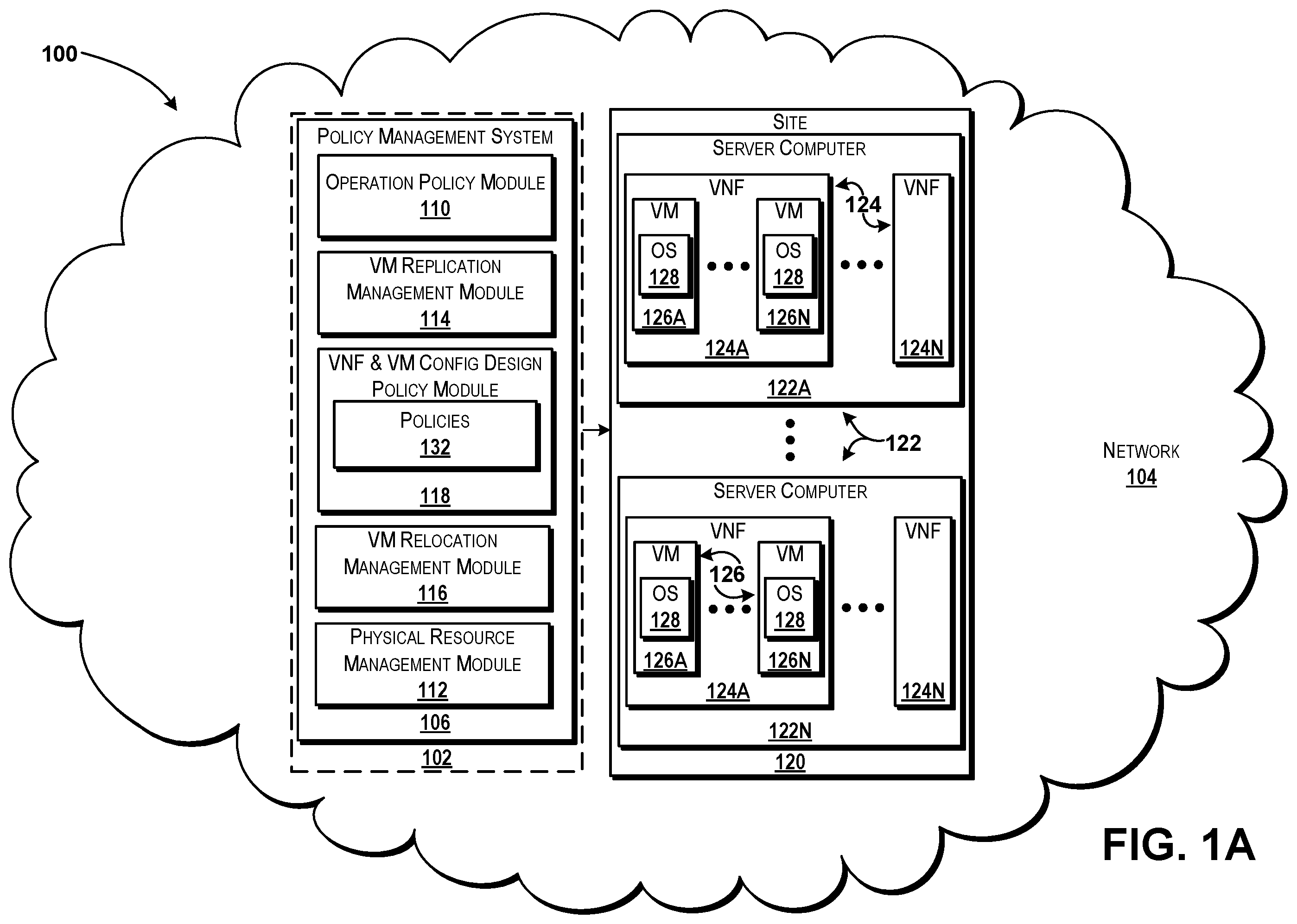Patent US12367120 Figure 1 – Allocating hardware resources for virtual network function deployment at sites based on templates