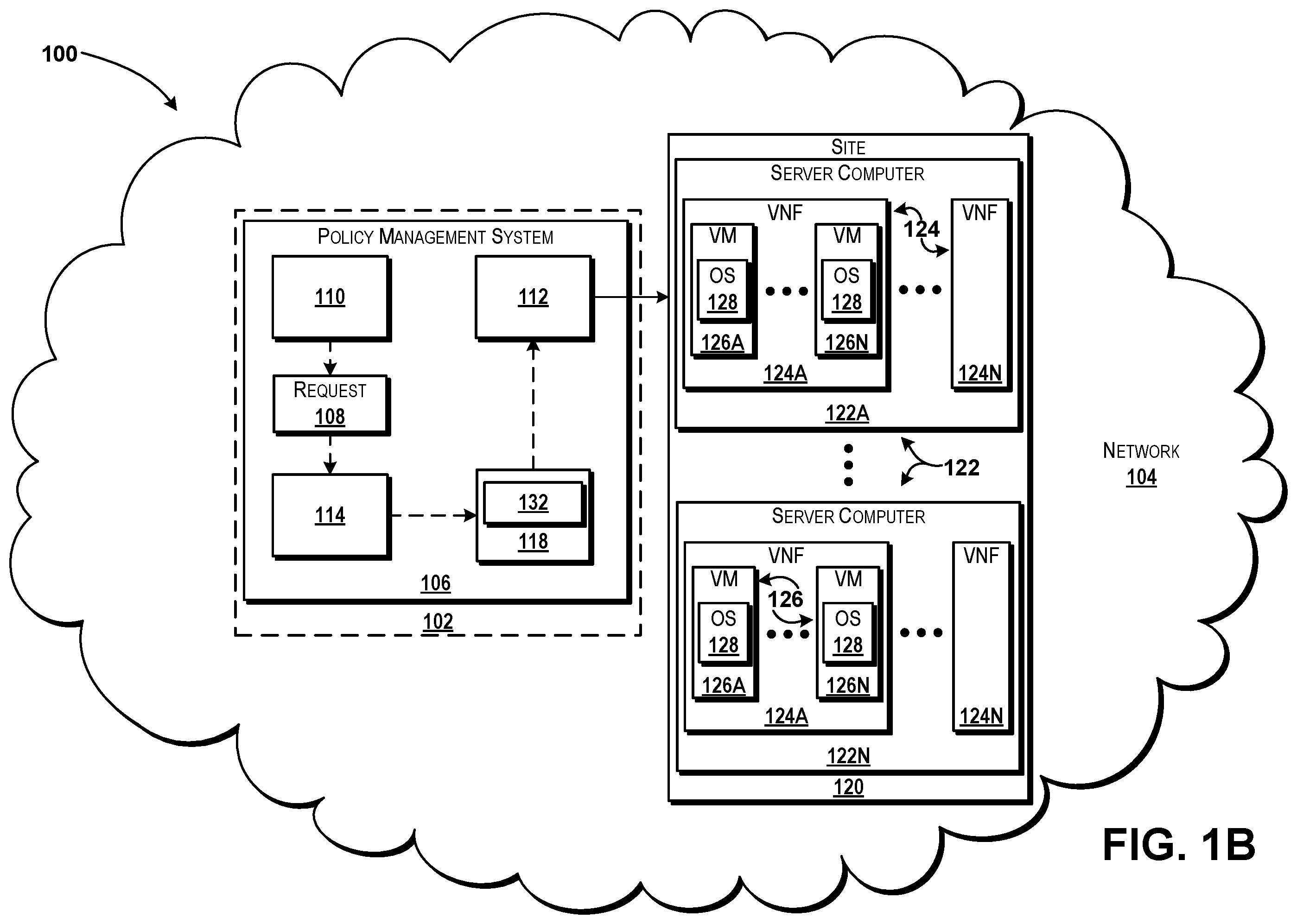 Patent US12367120 Figure 2 – Allocating hardware resources for virtual network function deployment at sites based on templates