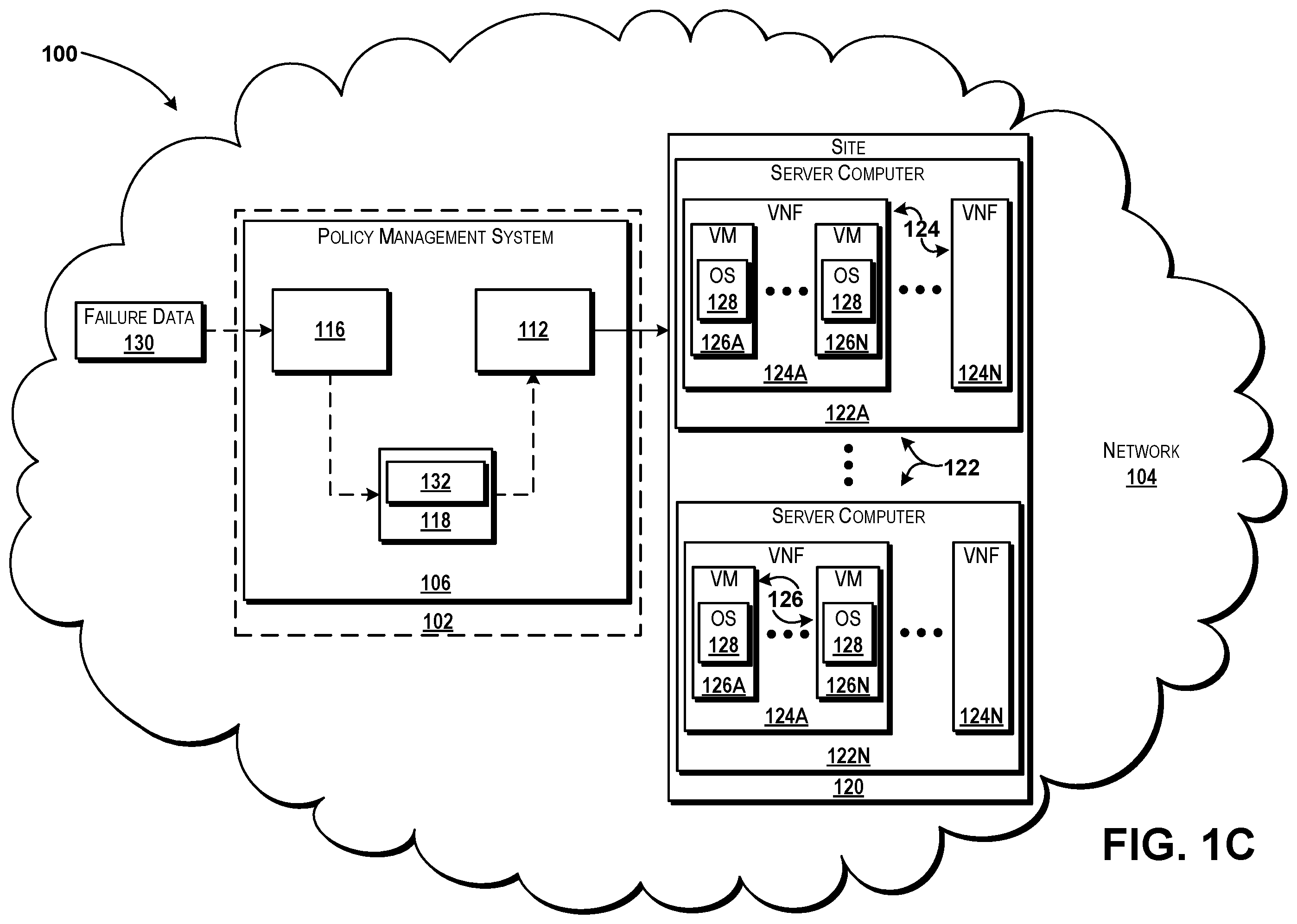Patent US12367120 Figure 3 – Allocating hardware resources for virtual network function deployment at sites based on templates