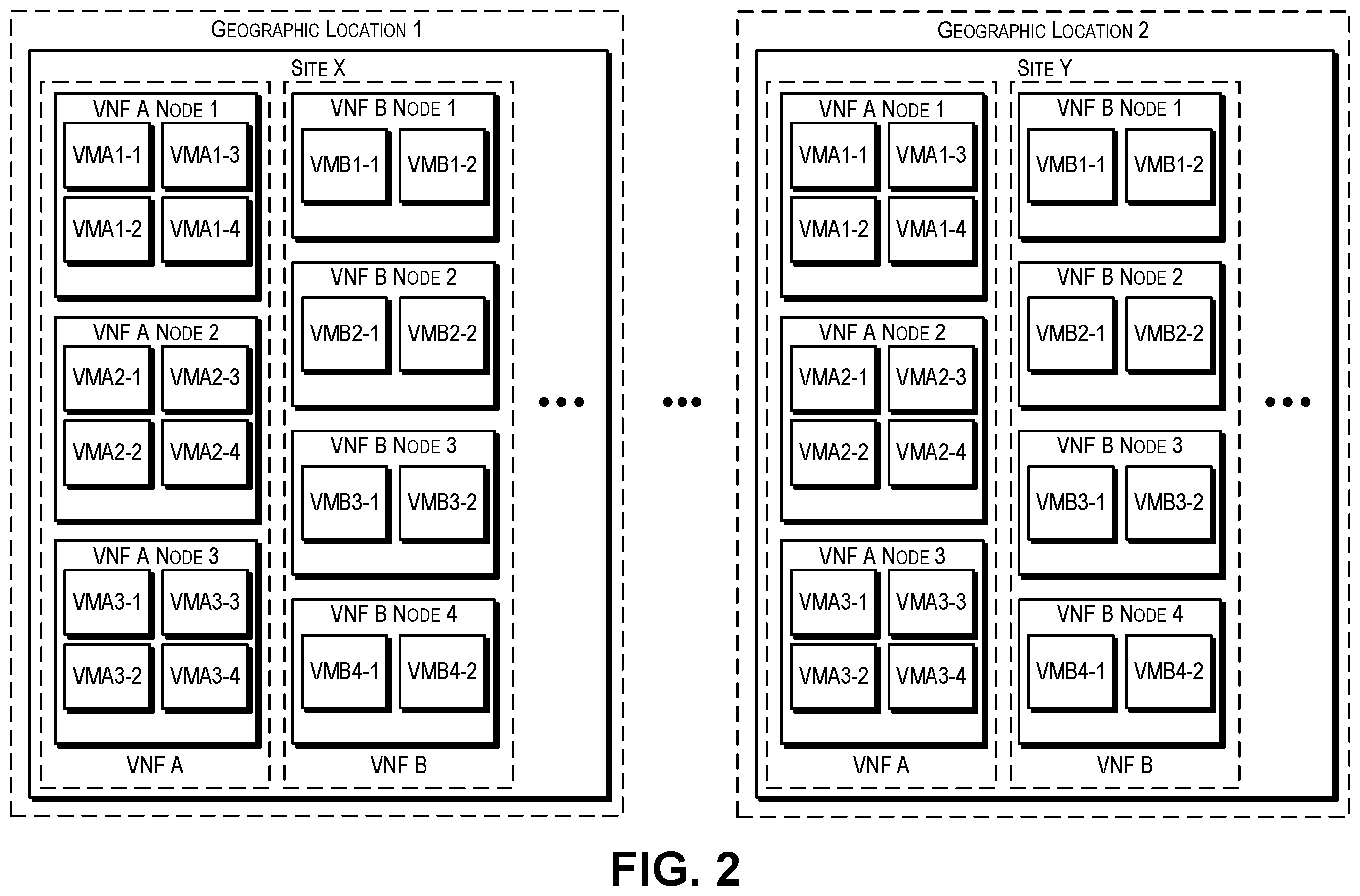 Patent US12367120 Figure 4 – Allocating hardware resources for virtual network function deployment at sites based on templates