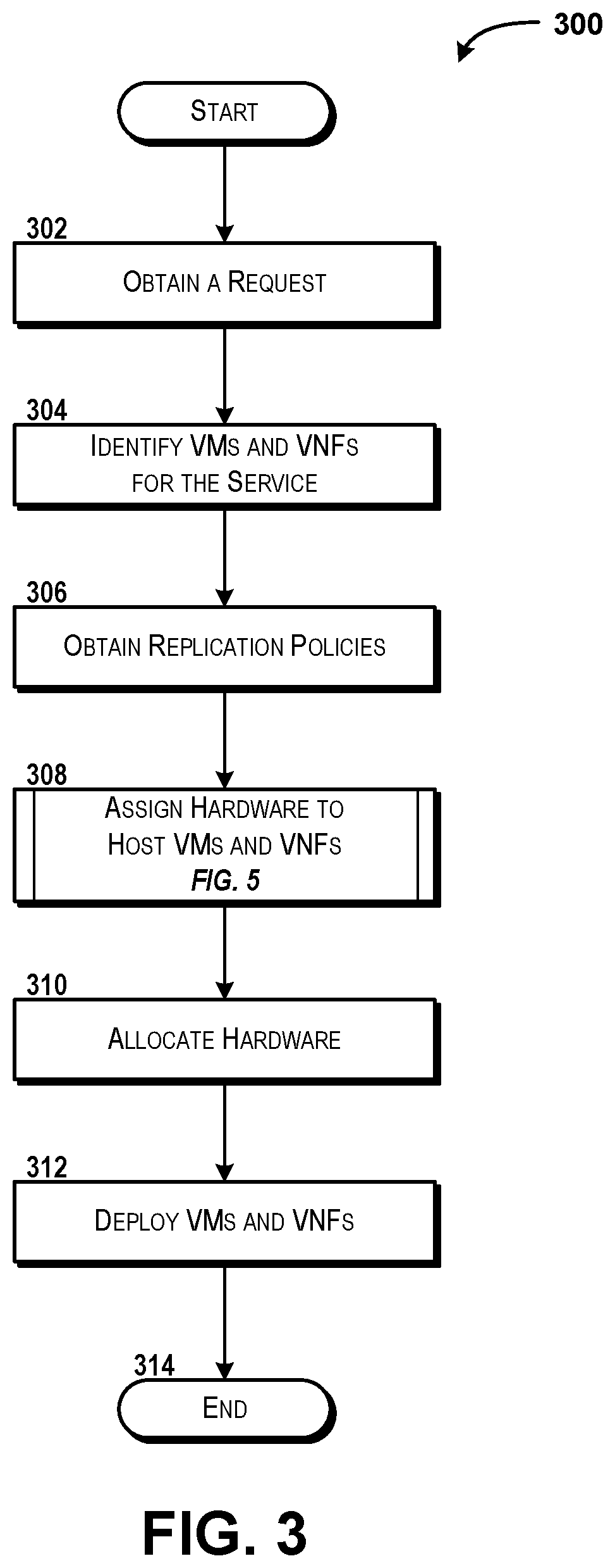 Patent US12367120 Figure 5 – Allocating hardware resources for virtual network function deployment at sites based on templates