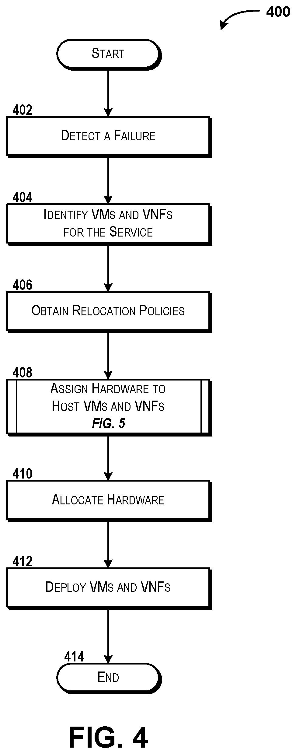 Patent US12367120 Figure 6 – Allocating hardware resources for virtual network function deployment at sites based on templates