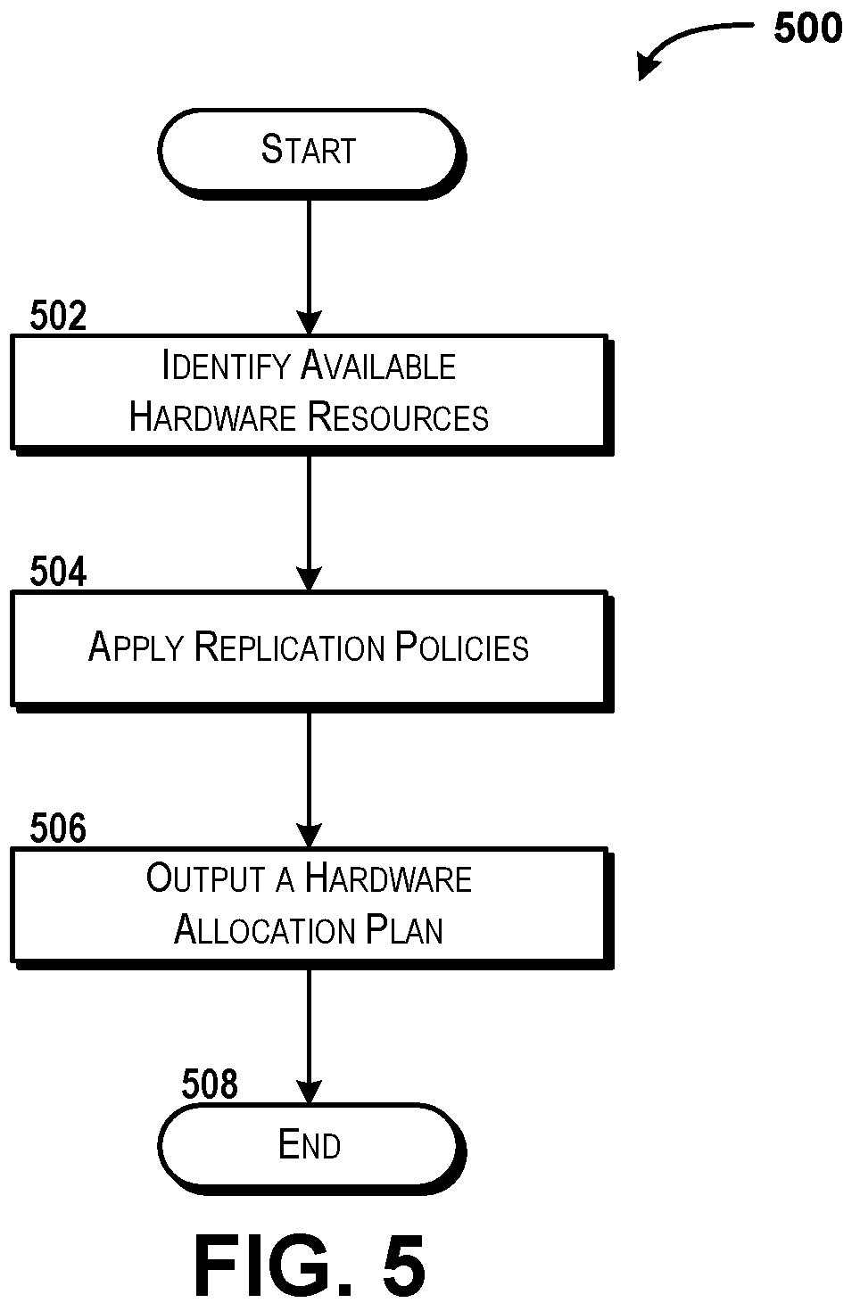 Patent US12367120 Figure 7 – Allocating hardware resources for virtual network function deployment at sites based on templates