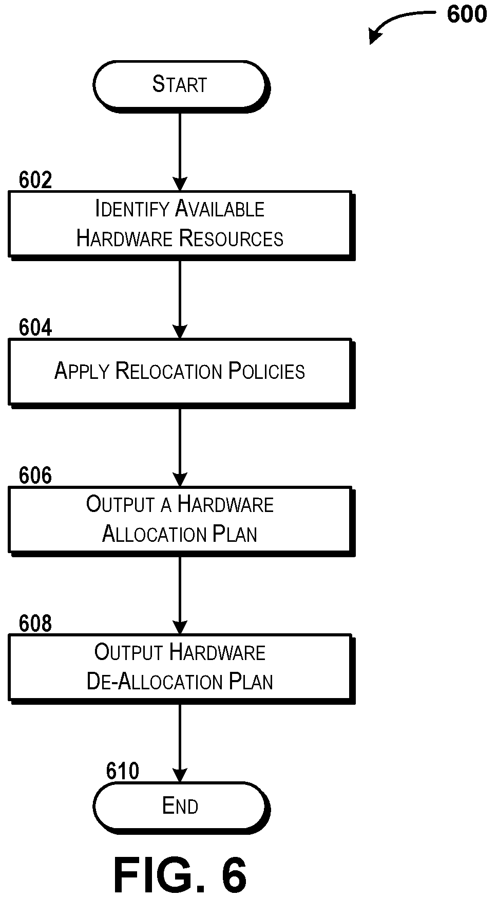Patent US12367120 Figure 8 – Allocating hardware resources for virtual network function deployment at sites based on templates