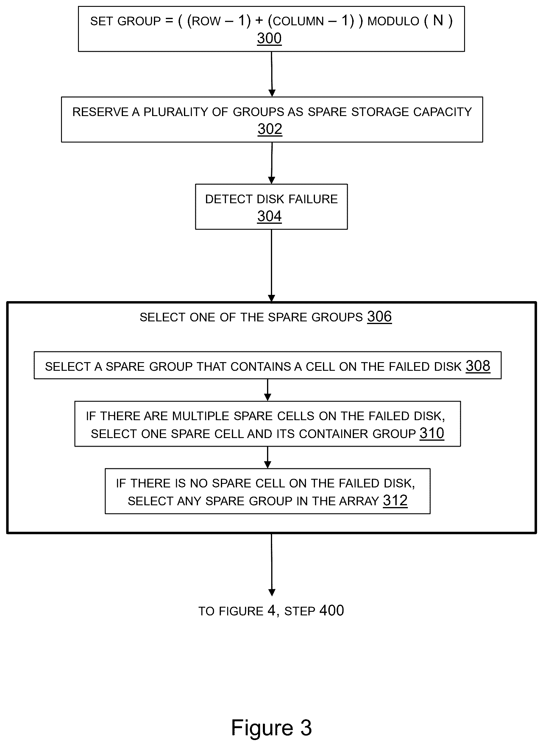 Patent US12367121 Figure 3 – RAID configuration and spare capacity assignment with recoverability from multiple sequential failures