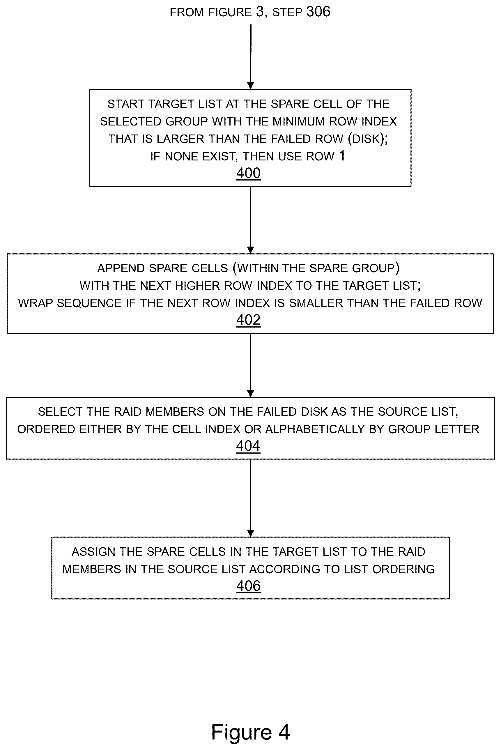 Patent US12367121 Figure 4 – RAID configuration and spare capacity assignment with recoverability from multiple sequential failures