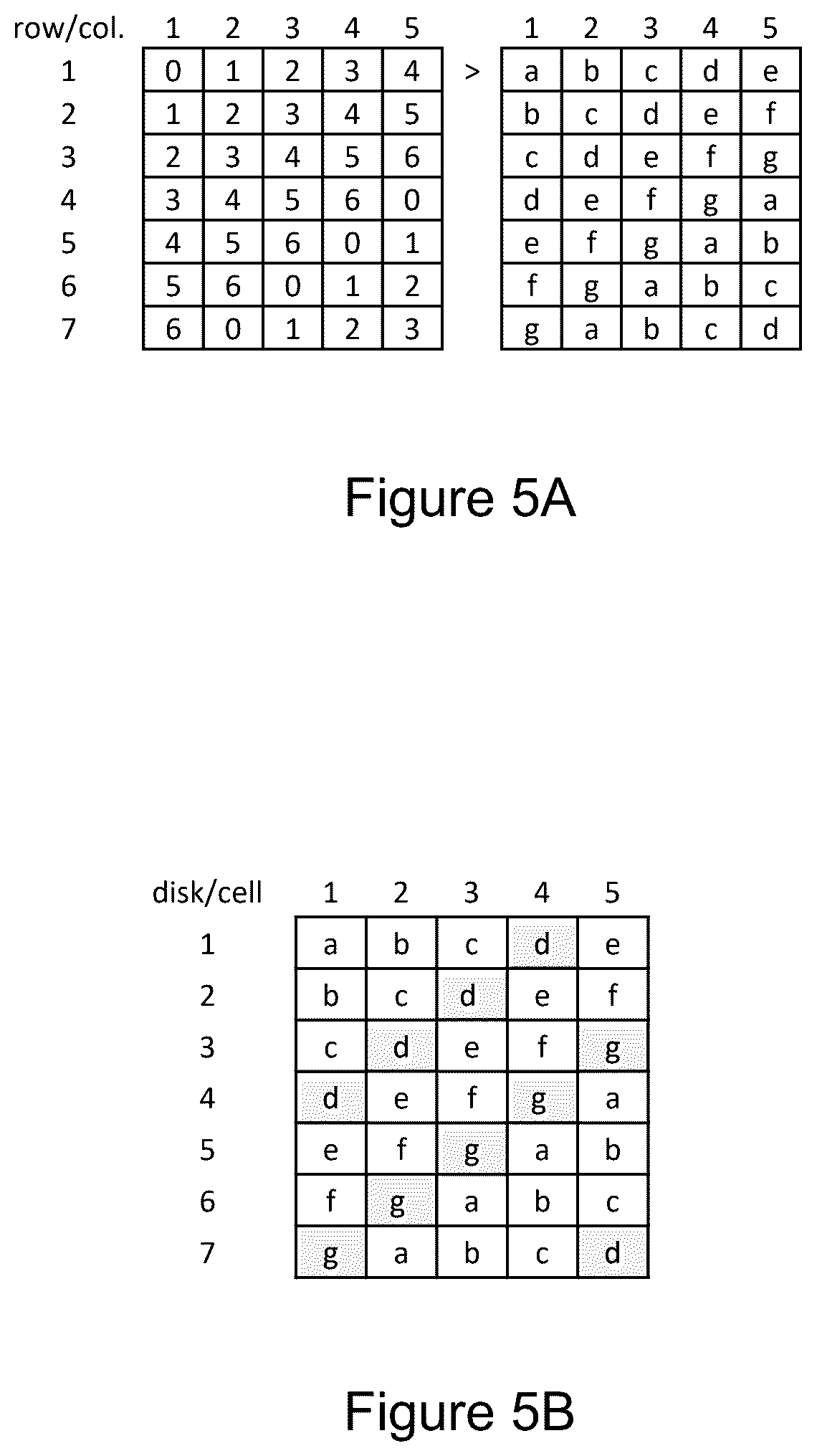 Patent US12367121 Figure 5 – RAID configuration and spare capacity assignment with recoverability from multiple sequential failures