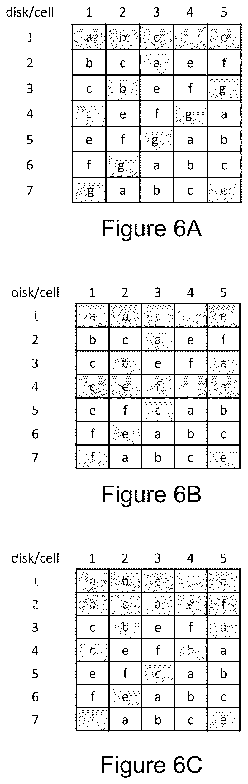 Patent US12367121 Figure 6 – RAID configuration and spare capacity assignment with recoverability from multiple sequential failures