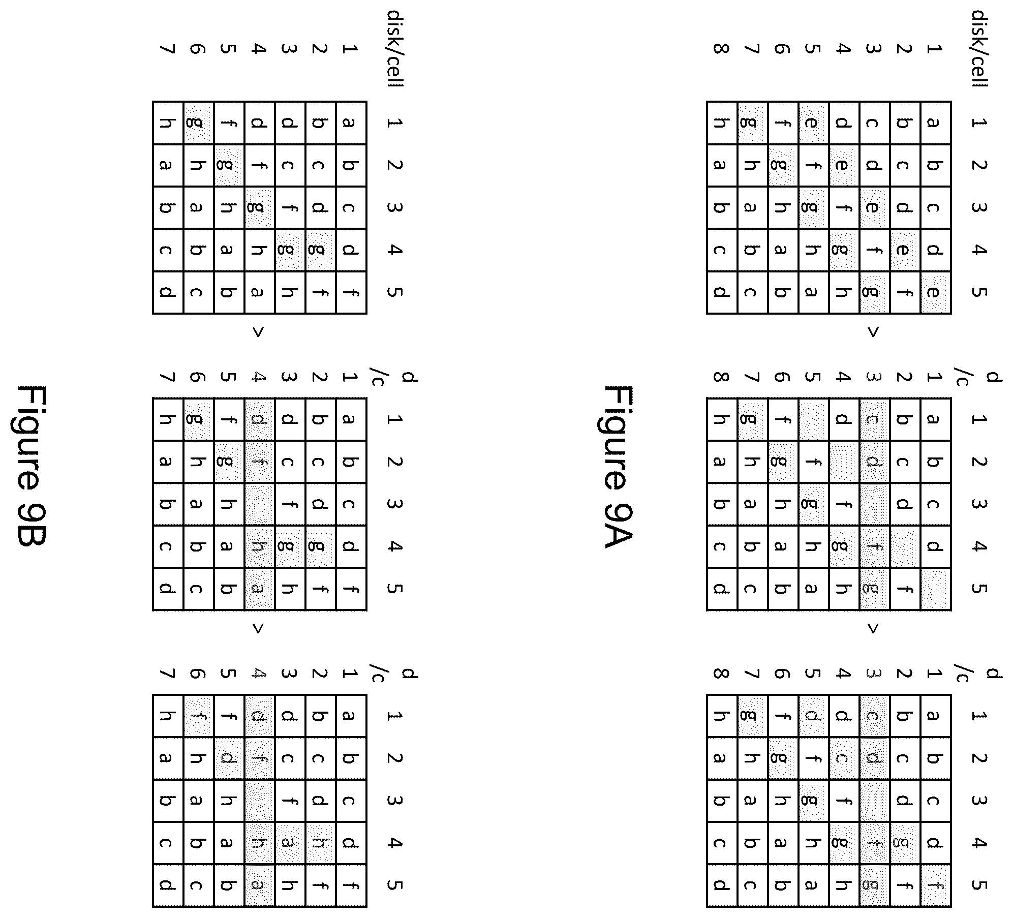 Patent US12367121 Figure 9 – RAID configuration and spare capacity assignment with recoverability from multiple sequential failures