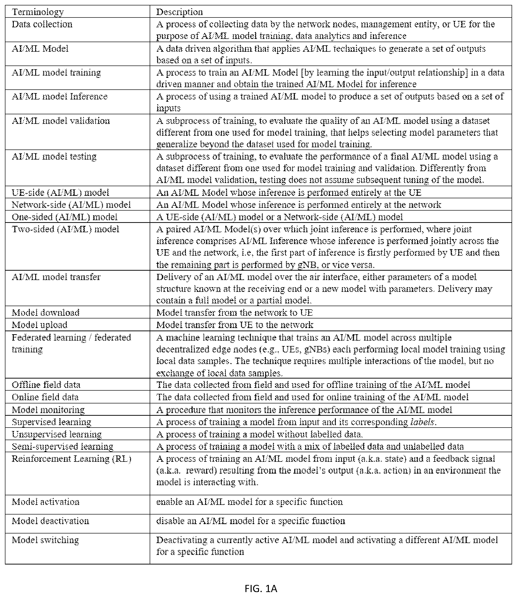 Patent US12367122 Figure 1 – Model monitoring procedure for beam prediction use case