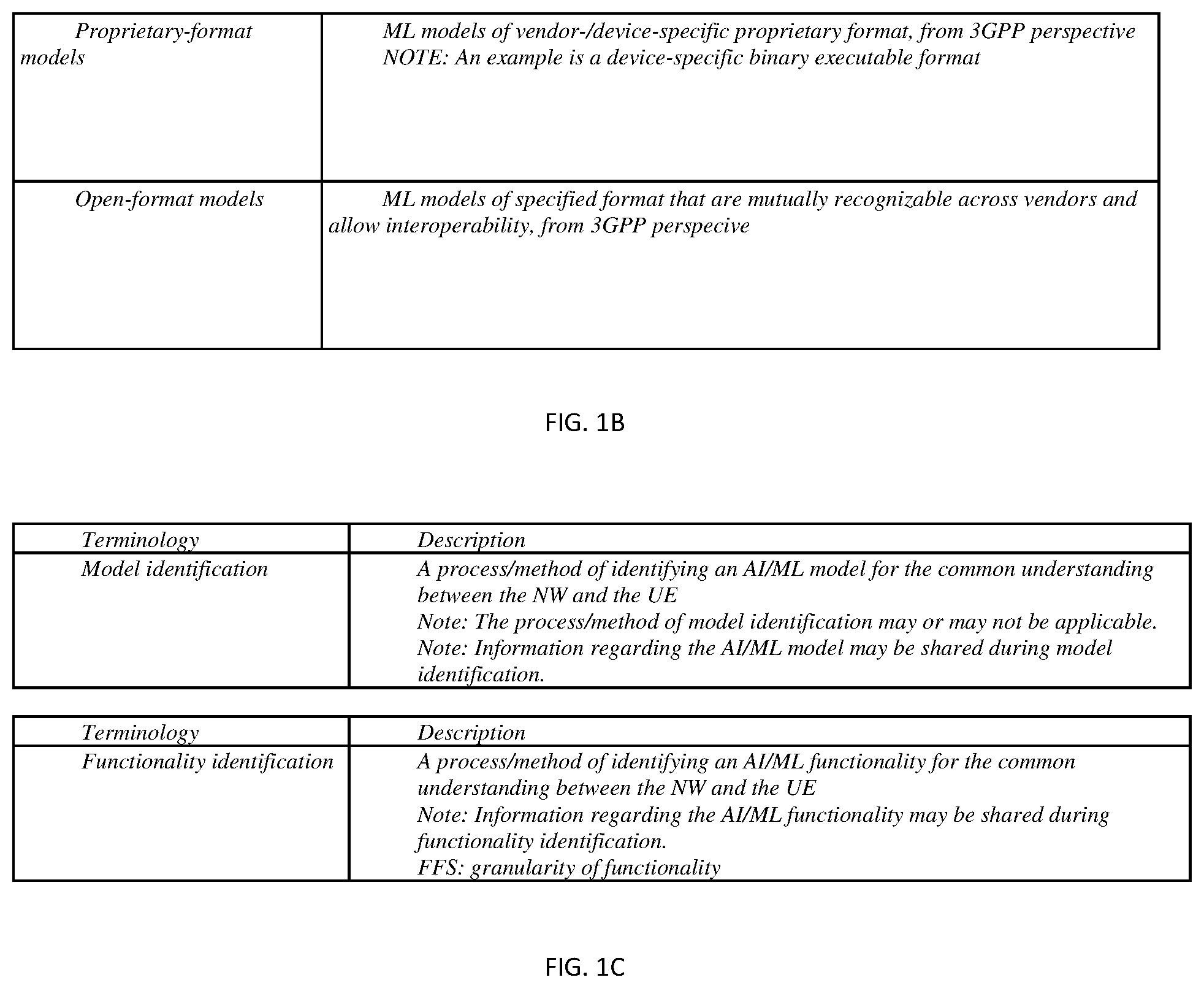 Patent US12367122 Figure 2 – Model monitoring procedure for beam prediction use case